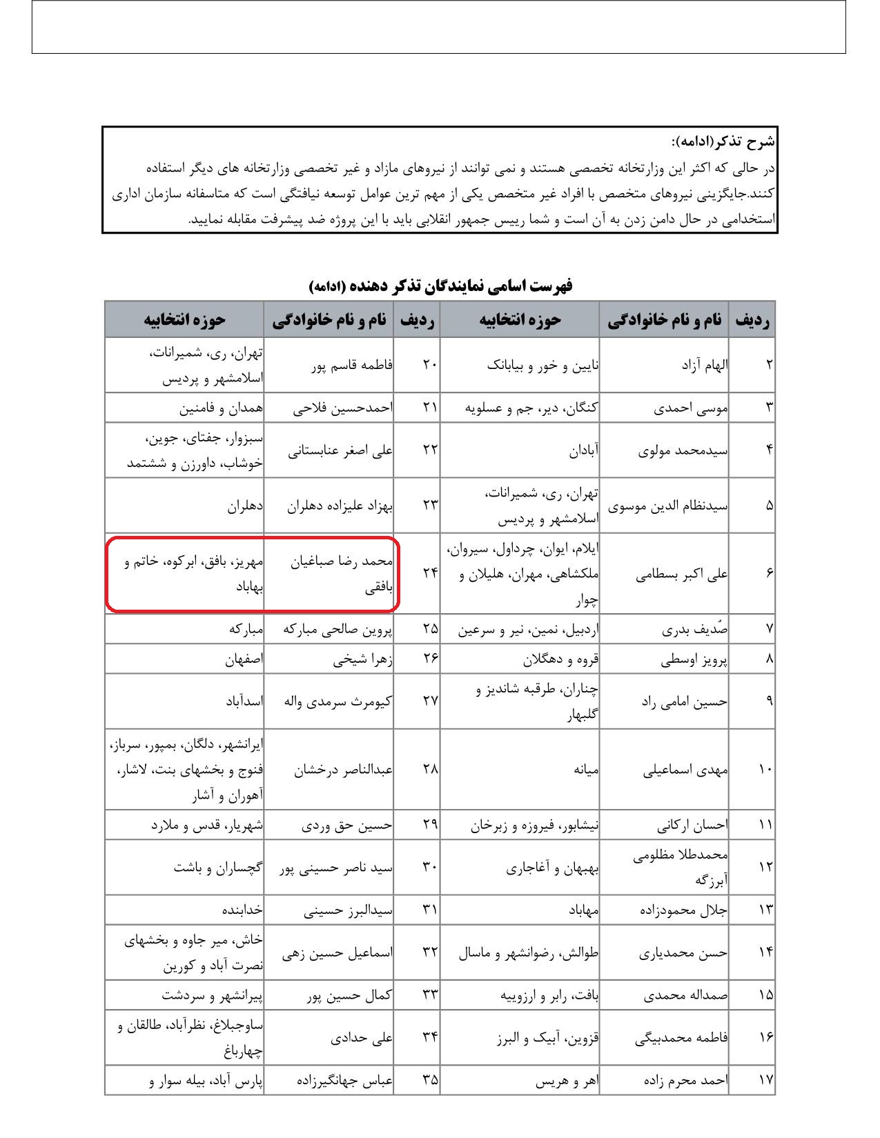 مشارکت محمدرضا صباغیان در تذکر به سید ابراهیم رئیسی ریاست محترم جمهور در خصوص فهم غلط از کوچک شدن دولت