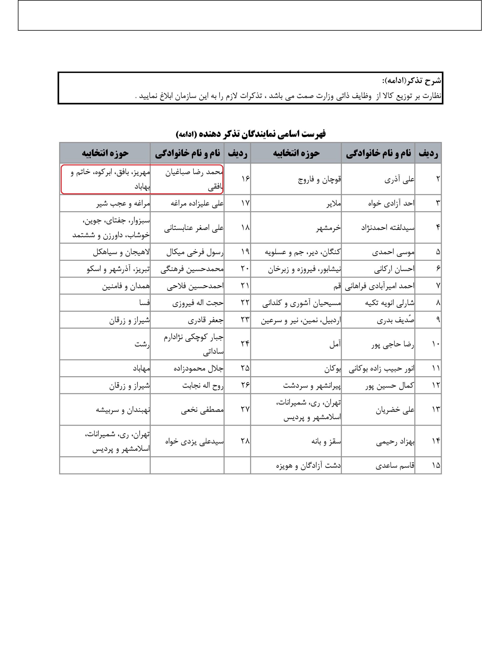 مشارکت محمد رضا صباغیان در تذکر کتبی به وزیرمحترم آموزش و پرورش در خصوص دخالت سازمان دانش اموزی وزارت آموزش و پرورش در امر توزیع پوشاک ( فرم مدارس ) و دریافت وجوه غیر قانونی از اولیاء دانش آموزان