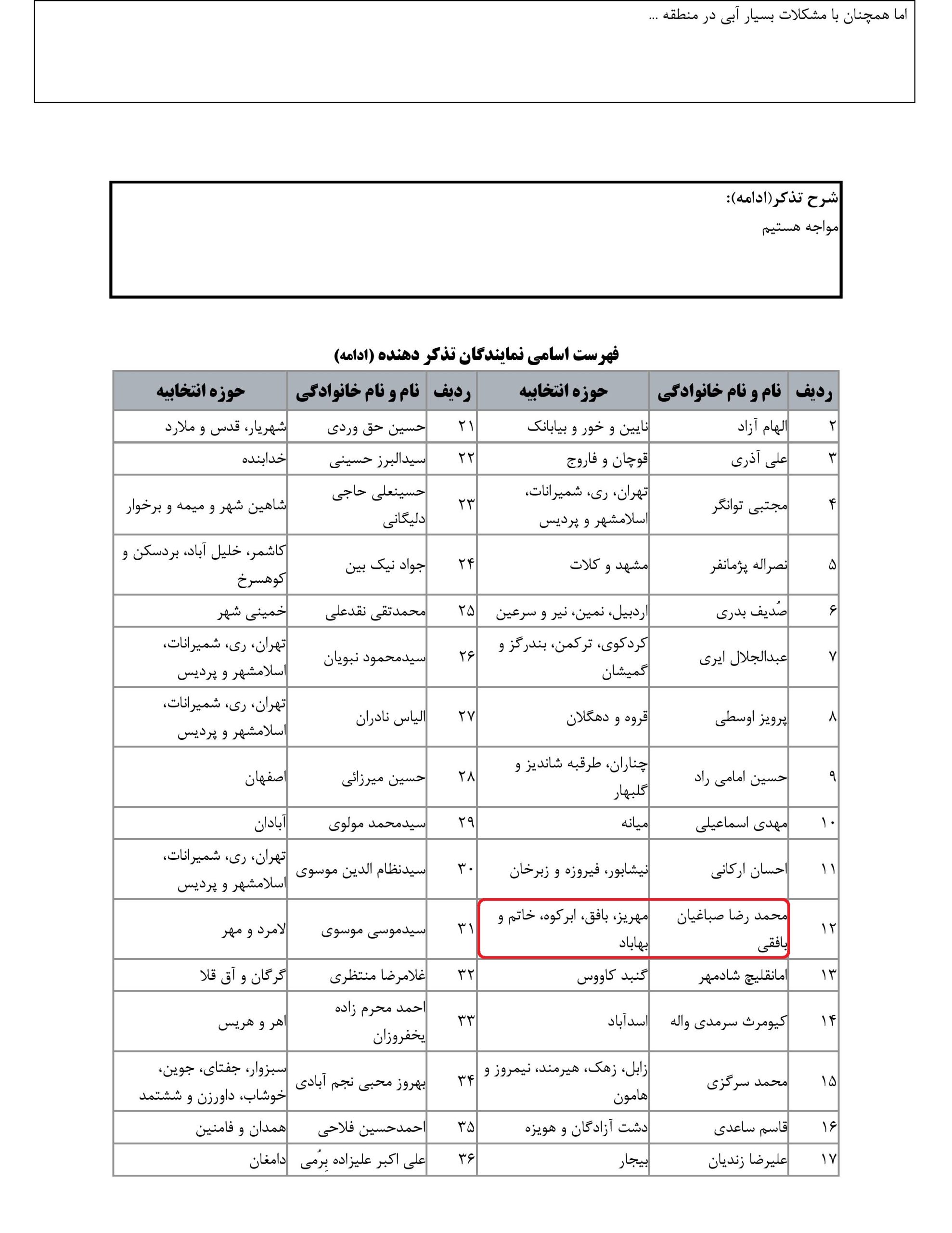 مشارکت محمد رضا صباغیان در تذکر کتبی به رضا اردکانیان وزیرمحترم نیرو در خصوص مشکل کم آبی و مشکلات آب شرب نیشابور