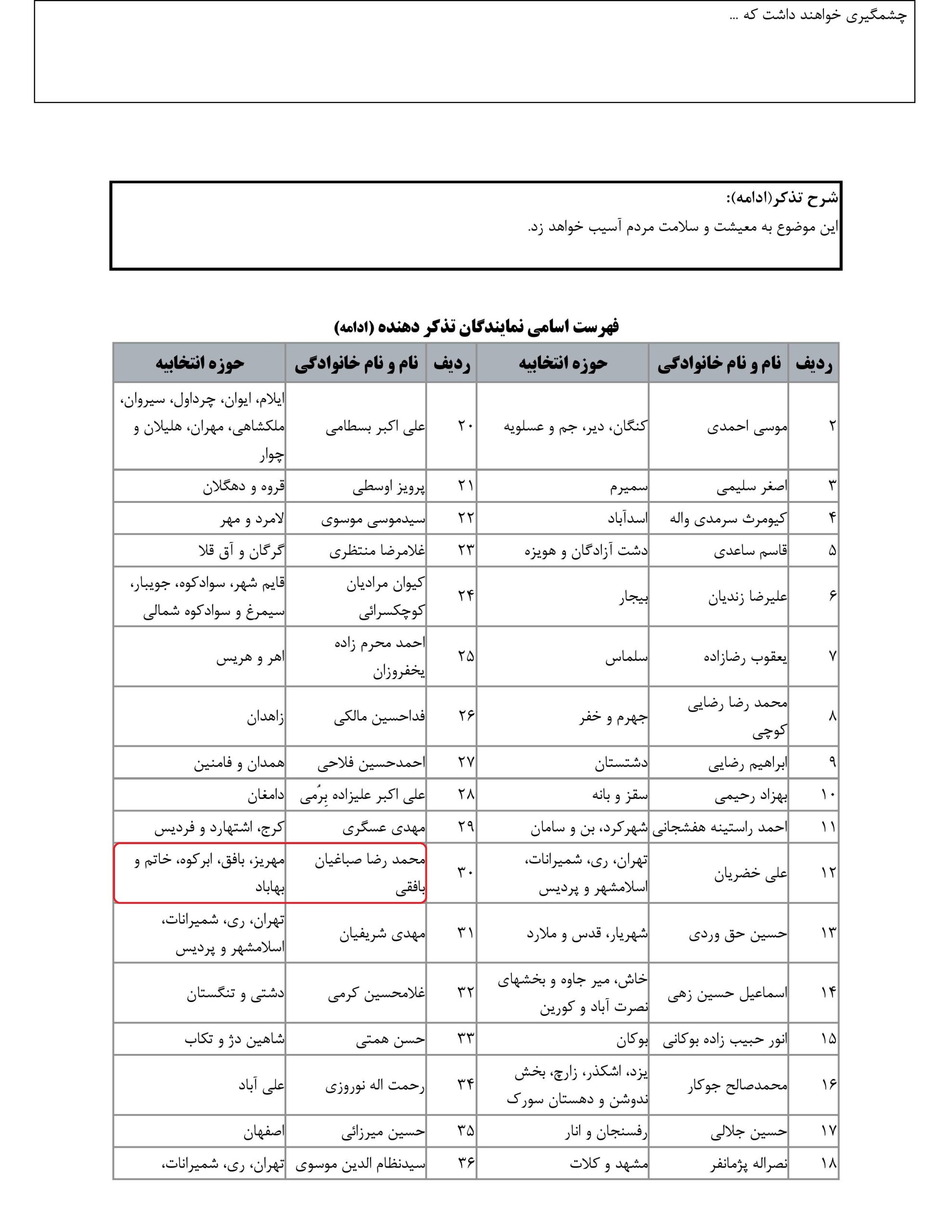 مشارکت محمد رضا صباغیان در تذکر کتبی به سید جواد ساداتی نژاد وزیرمحترم جهاد کشاورزی در خصوص افزایش قیمت محصولات لبنی