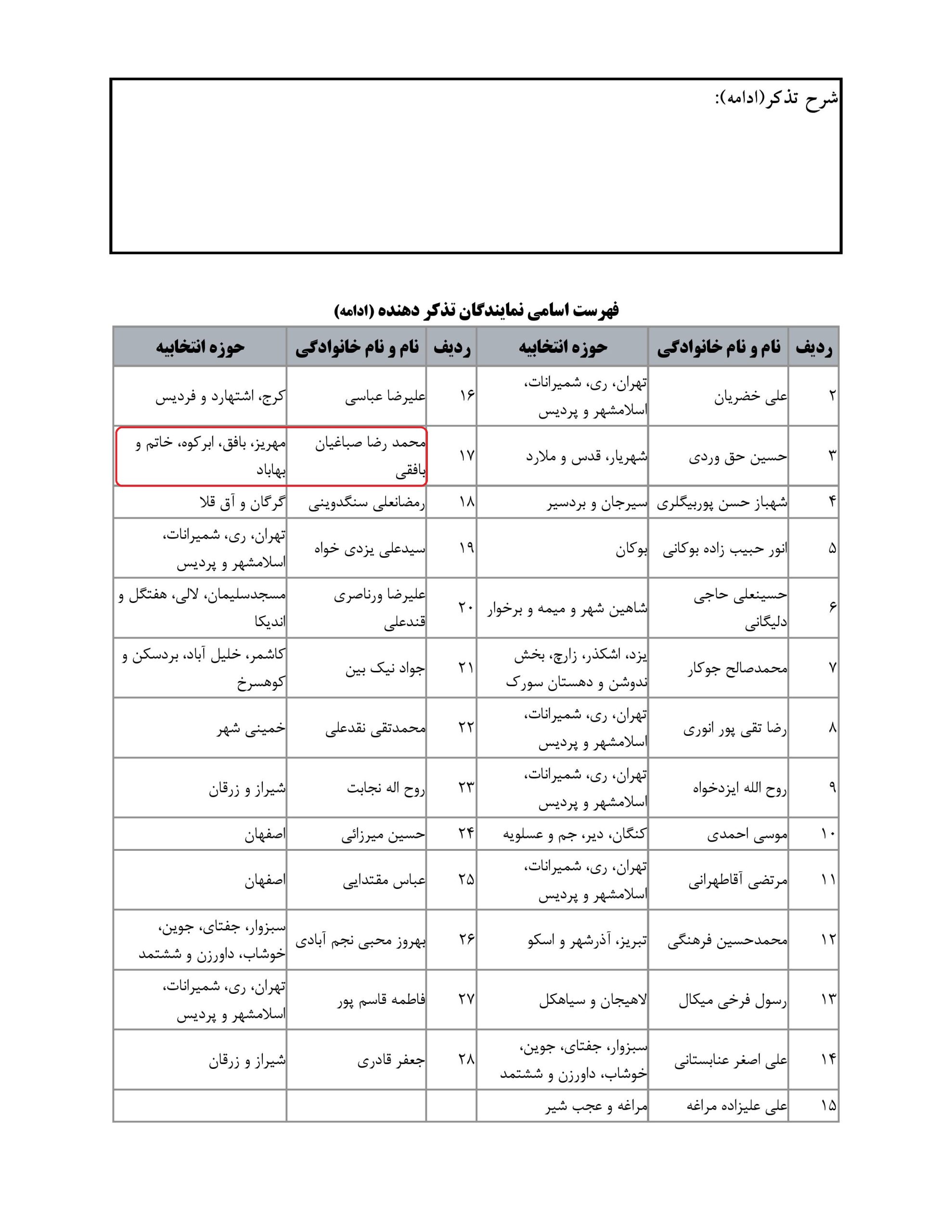 مشارکت محمد رضا صباغیان در تذکر کتبی به سید عباس صالحی وزیرمحترم فرهنگ و ارشاد اسلامی در خصوص قانون ساماندهی مد و لباس