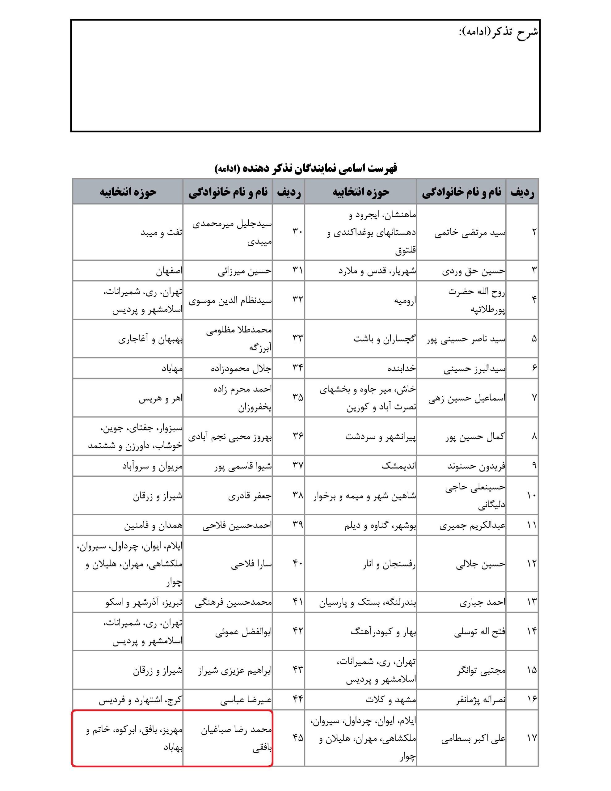 مشارکت محمد رضا صباغیان در تذکر کتبی به حجت الله عبدالملکی – وزیرمحترم تعاون، کار و رفاه اجتماعی در خصوص ضرورت توجه به جامعه معلولان و اجرای کامل قانون جامع معلولان کشور