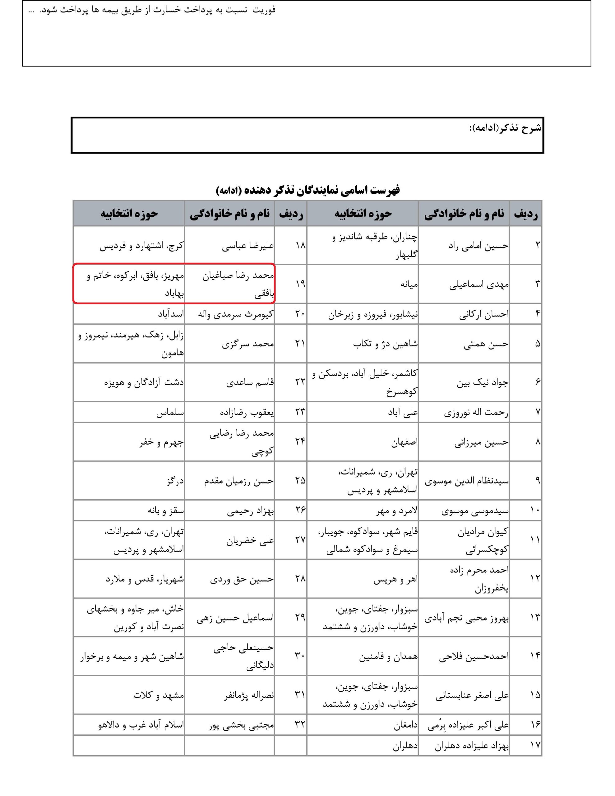 مشارکت محمد رضا صباغیان در تذکر کتبی به سید جواد ساداتی نژاد وزیرمحترم جهاد کشاورزی در خصوص تاخیر و عدم پرداخت خسارت ناشی از خشکسالی به کشاورزان و دامداران و استمهال وام ها