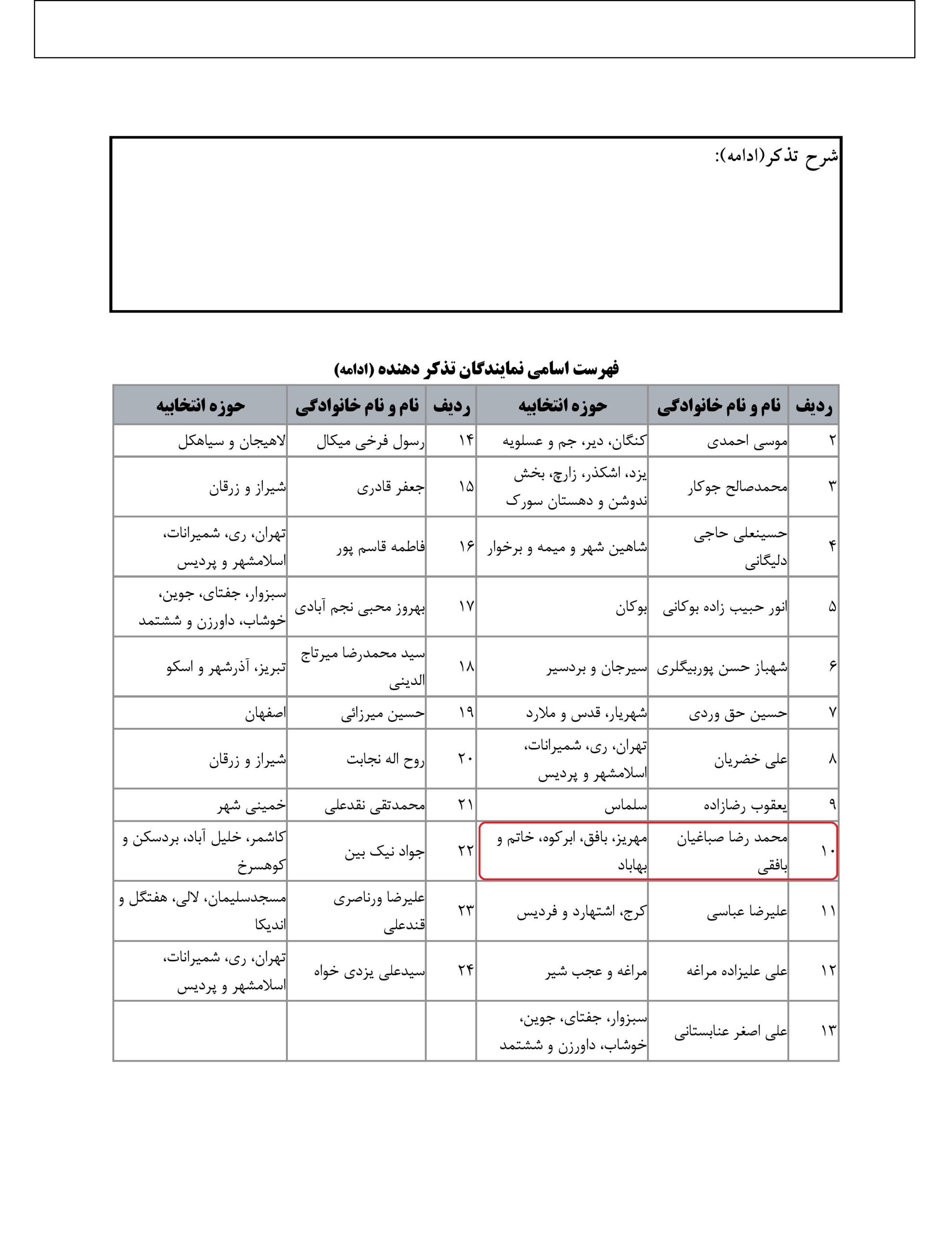 مشارکت محمد رضا صباغیان در تذکر کتبی به علیرضا رزم حسینی وزیرمحترم صنعت، معدن و تجارت در خصوص عدم حمایت از تولیدات داخلی در امر قانون مد و لباس