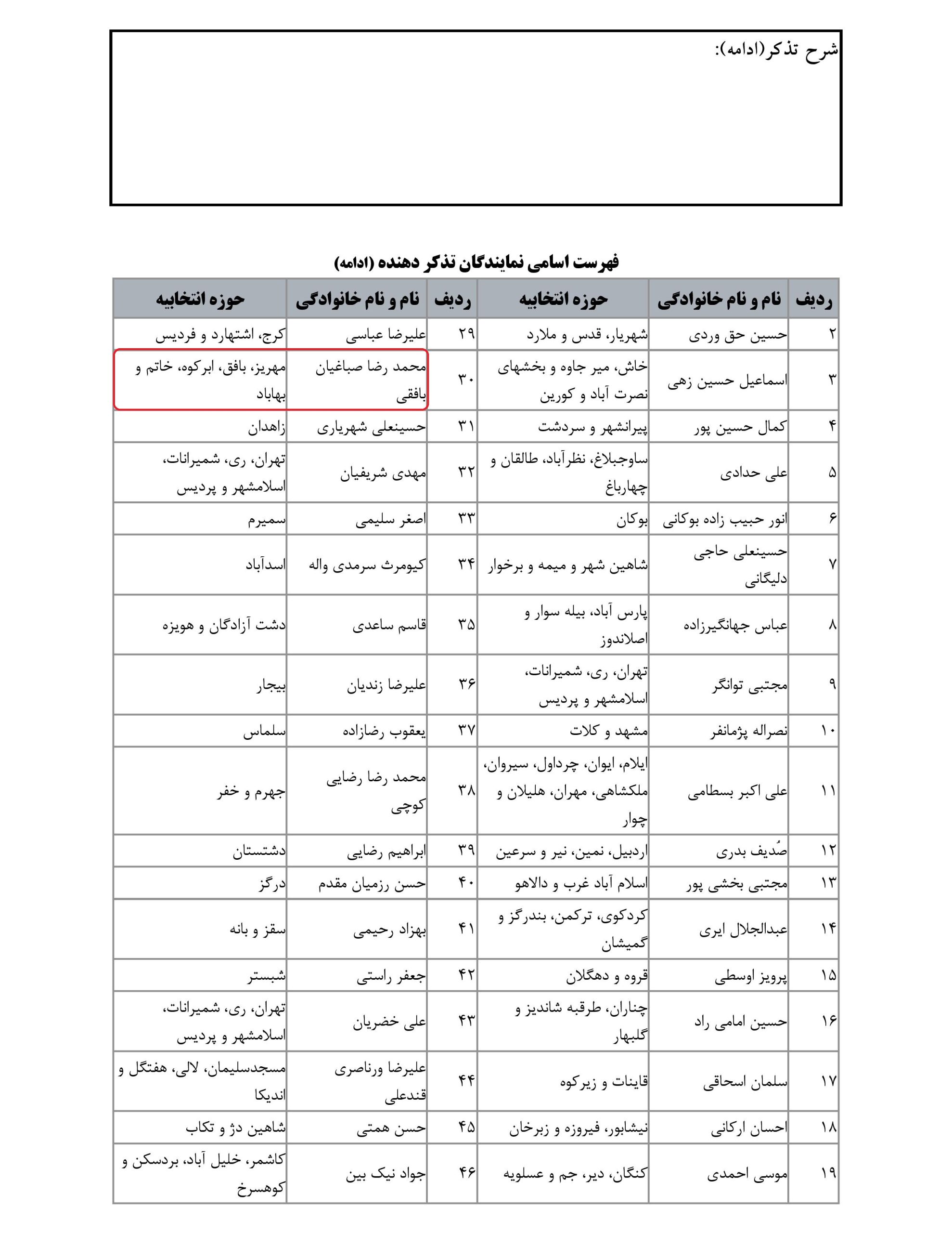 مشارکت محمد رضا صباغیان در تذکر کتبی به سیدرضا فاطمی امین وزیرمحترم صنعت، معدن و تجارت و سیداحسان خاندوزی وزیرمحترم امور اقتصادی و دارایی در خصوص علت گرانی مایحتاج مردم