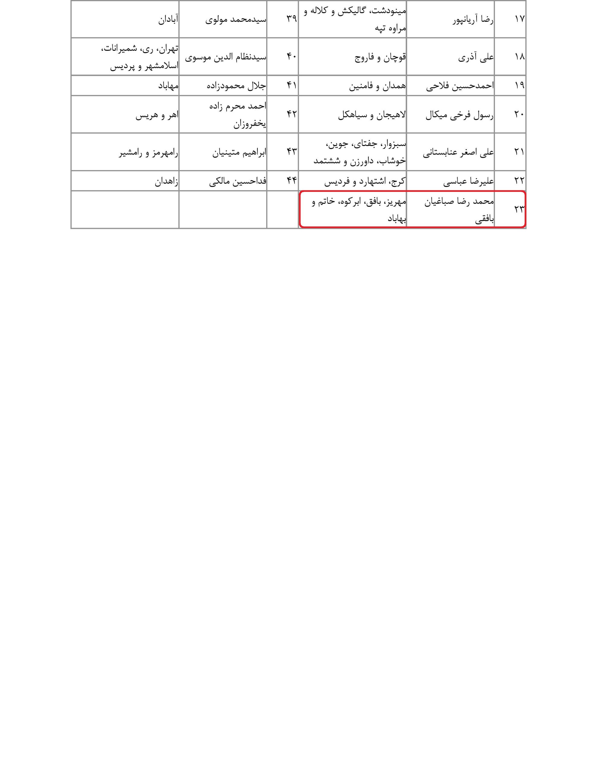 مشارکت محمد رضا صباغیان در تذکر کتبی به علیرضا رزم حسینی وزیرمحترم صنعت، معدن و تجارت در خصوص بد عهدی خودرو سازان در تحویل خودرو های ثبت نامی و افزایش قیمت