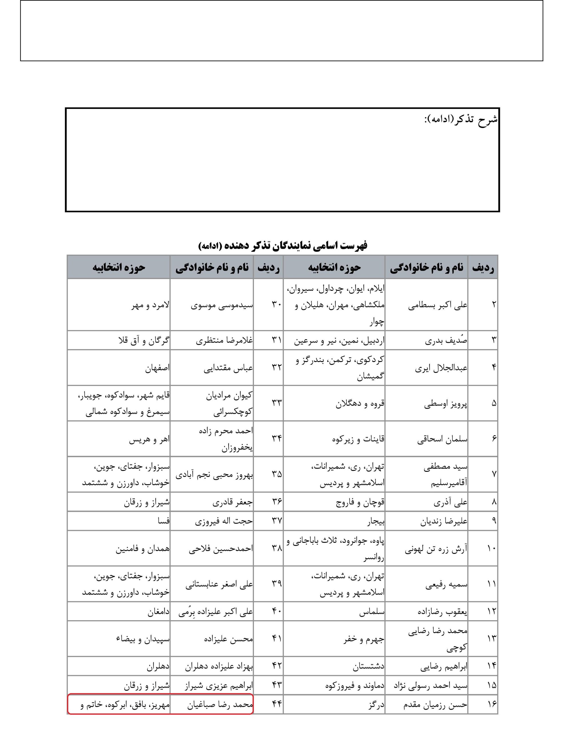 مشارکت محمد رضا صباغیان در تذکر کتبی به سید جواد ساداتی نژاد وزیر محترم جهاد کشاورزی در خصوص قیمت خرید پایین شیرخام از دامداران روستایی