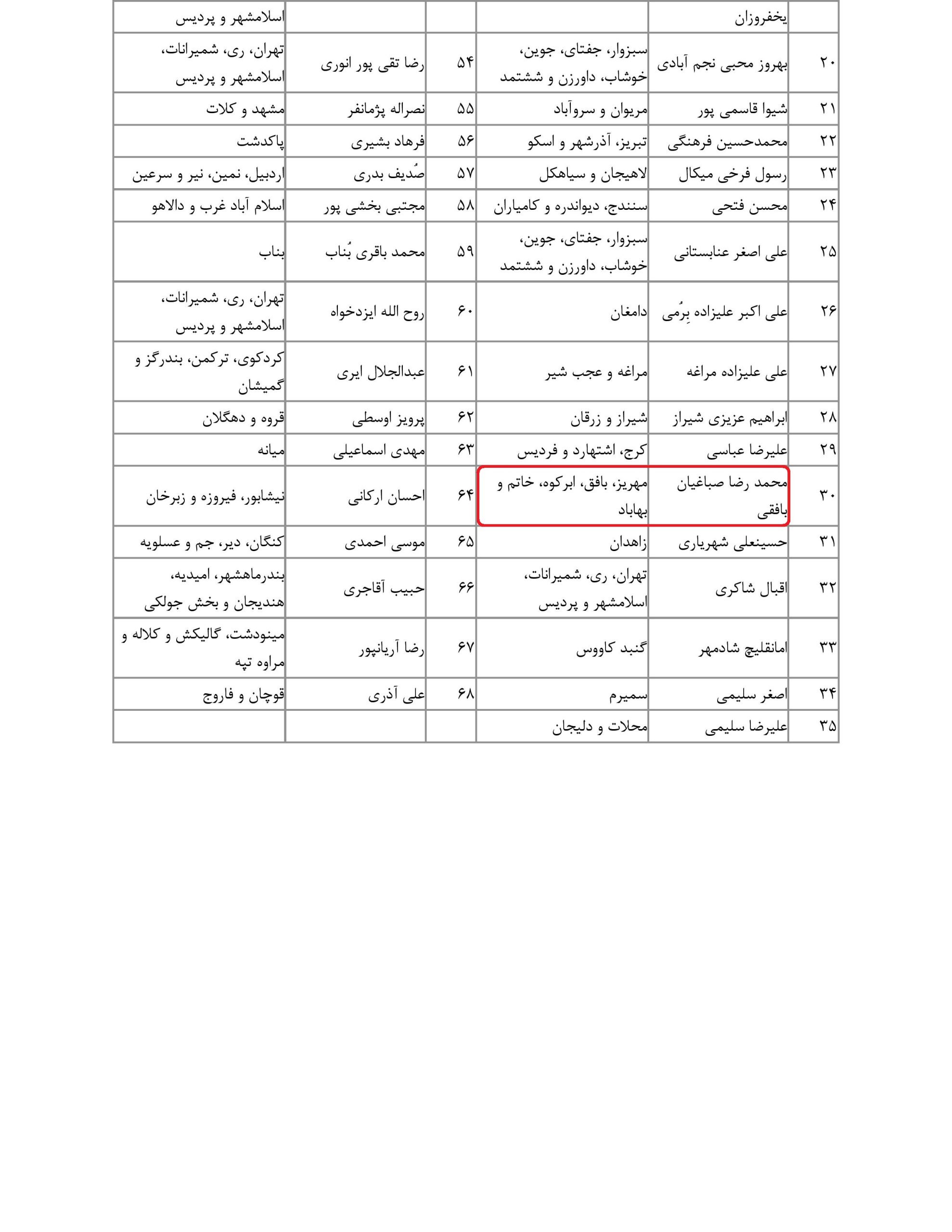 مشارکت محمد رضا صباغیان در تذکر کتبی به محمد شریعتمداری وزیرمحترم تعاون، کار و رفاه اجتماعی در خصوص چرانسبت به ثبت نام فرزندان تازه متولد شه جهت یارانه هاه بعضا کوتاهی وبی توجهی میشود