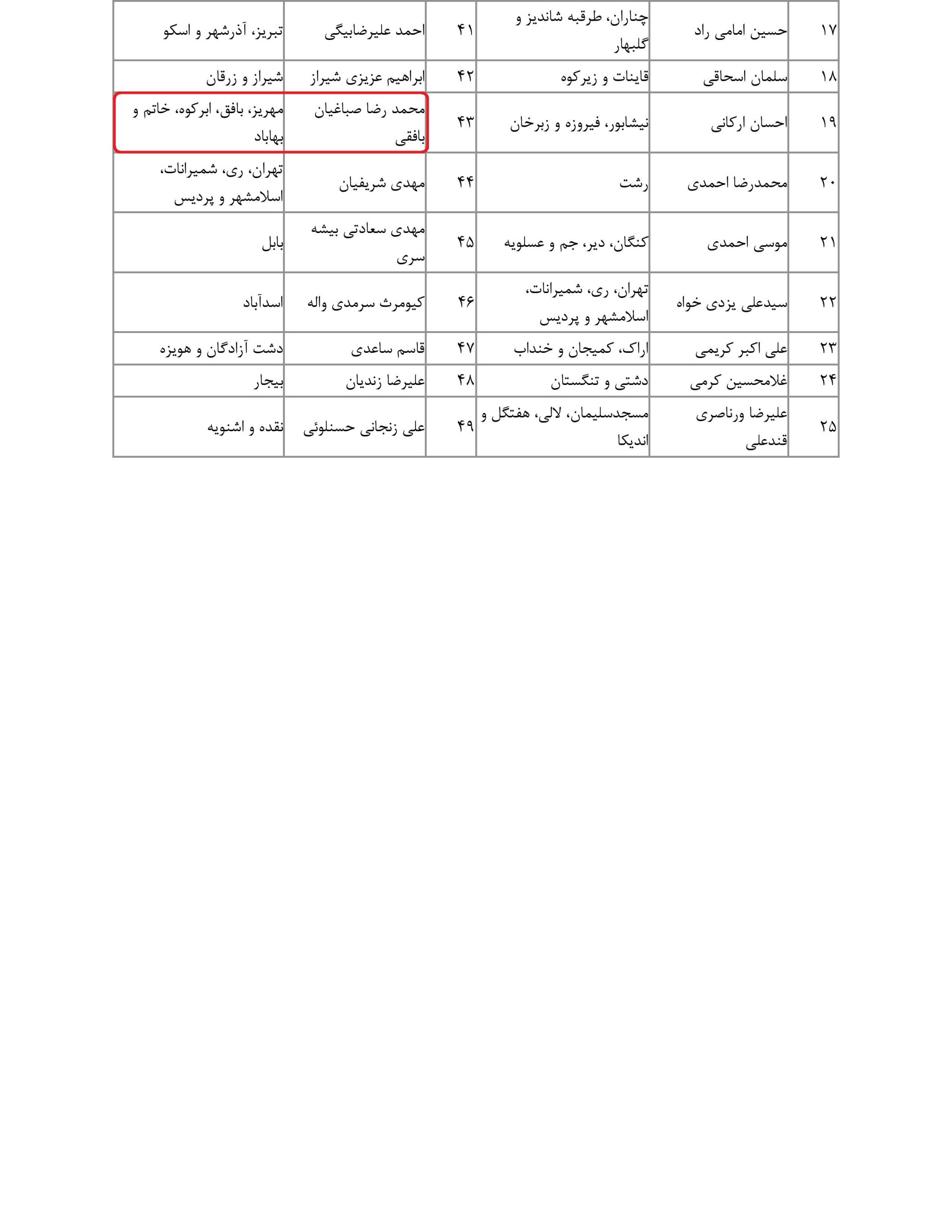 مشارکت محمد رضا صباغیان در تذکر کتبی به حسین امیرعبداللهیان وزیرمحترم امور خارجه و محمدرضا آشتیانی وزیرمحترم دفاع و پشتیبانی نیروهای مسلح در خصوص پرداخت غرامت جنگ تحمیلی عراق علیه ایران