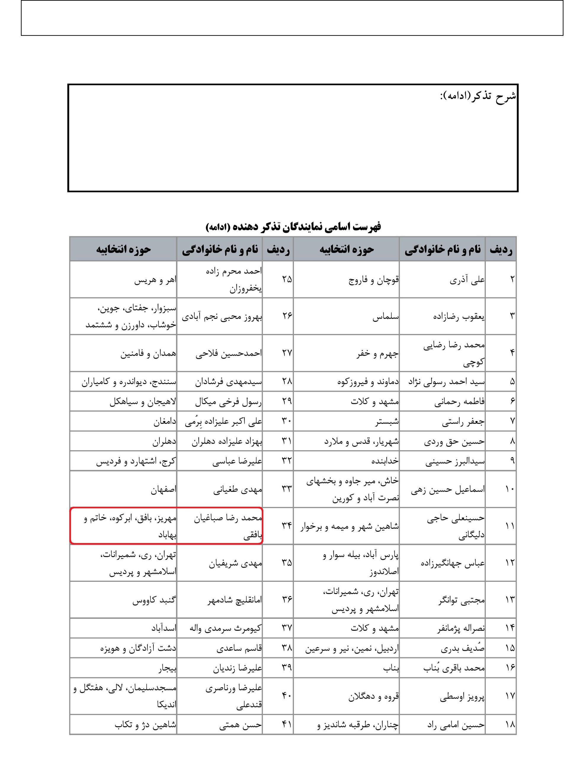 مشارکت محمد رضا صباغیان در تذکر کتبی به محمد اسلامی وزیرمحترم راه و شهرسازی در خصوص لزوم رسیدگی به جاده های روستایی