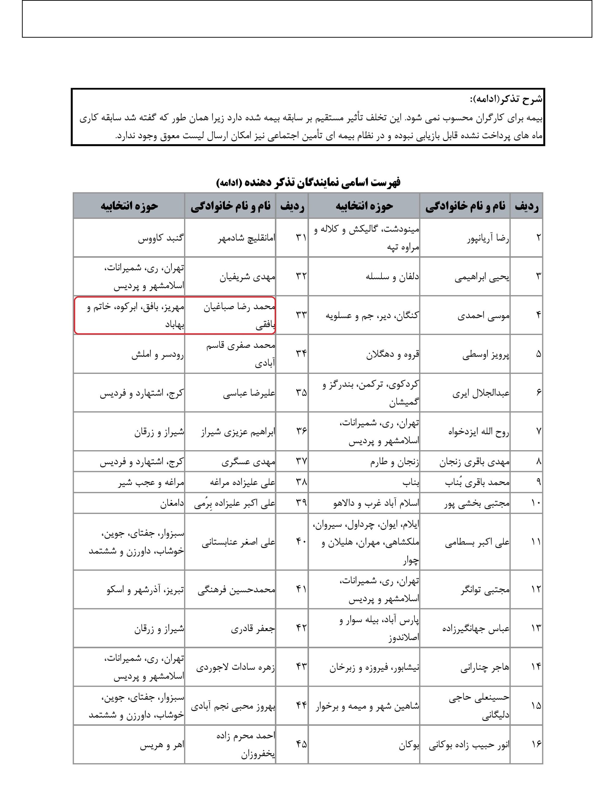 مشارکت محمد رضا صباغیان در تذکر کتبی به محمد شریعتمداری وزیرمحترم تعاون، کار و رفاه اجتماعی در خصوص چرا سازمان تامین اجتماعی از دریافت حق بیمه آن مدتی که کارفرما نتوانسته پرداخت کند امتناع کرده است