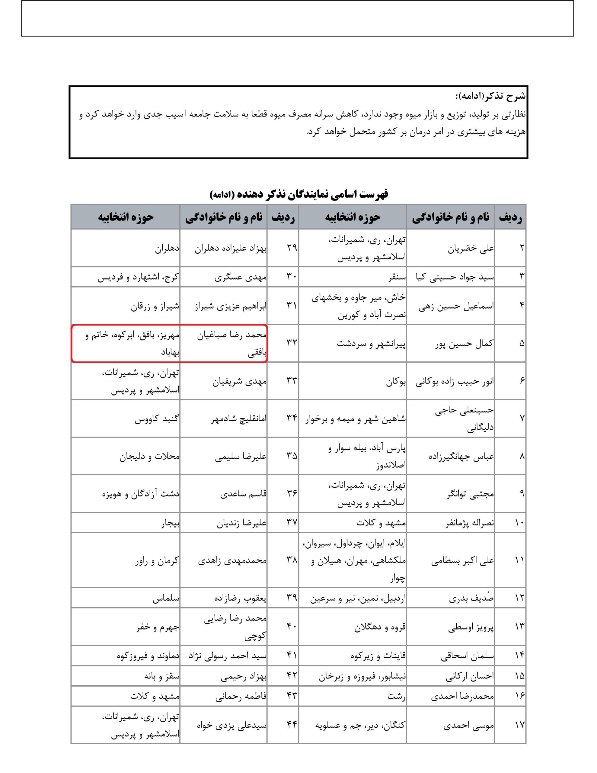 مشارکت محمد رضا صباغیان در تذکر کتبی به سیدرضا فاطمی امین وزیرمحترم صنعت، معدن و تجارت و سید جواد ساداتی نژاد وزیرمحترم جهاد کشاورزی در خصوص افزایش قیمت میوه