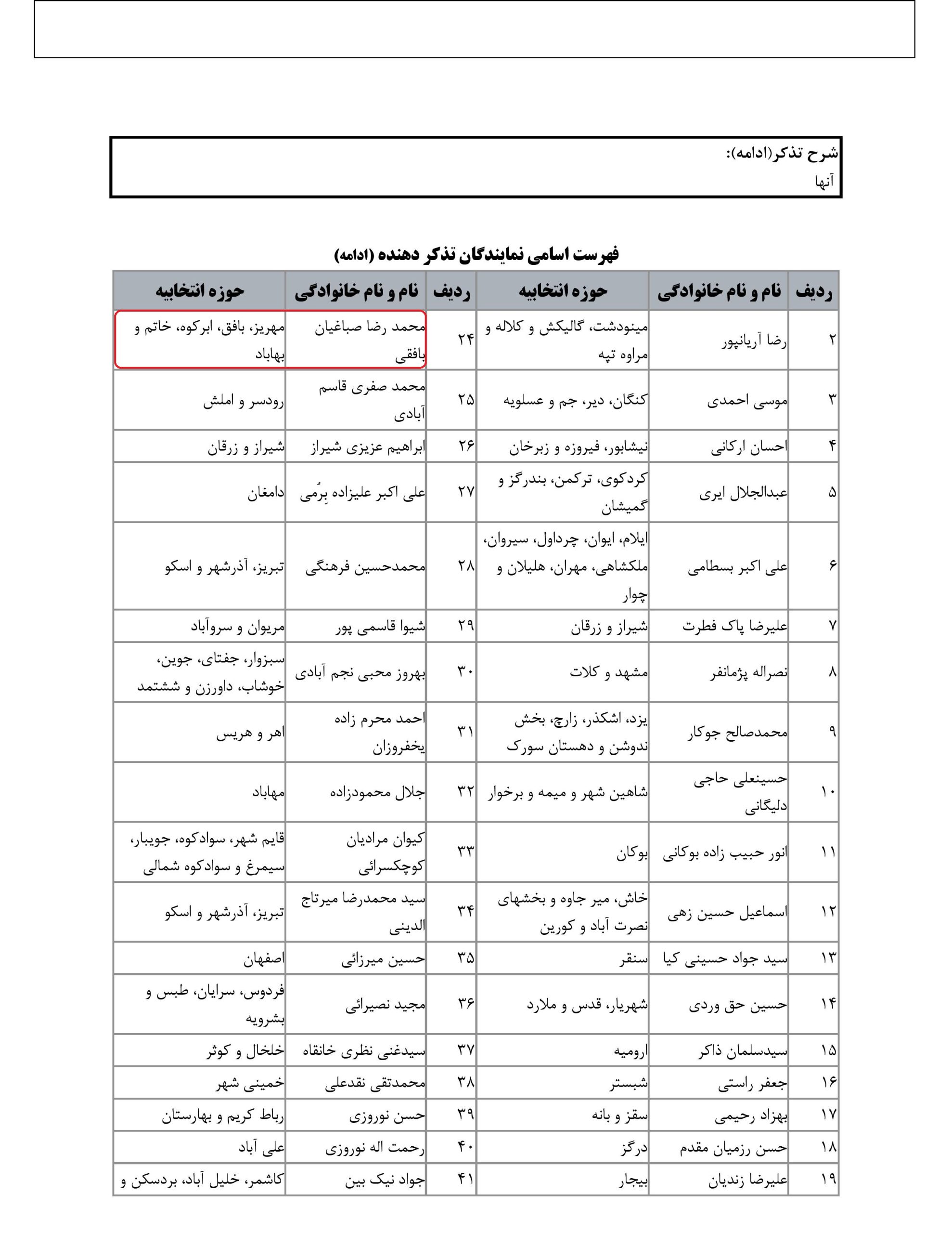 مشارکت محمد رضا صباغیان در تذکر کتبی به کاظم خاوازی – وزیرمحترم جهاد کشاورزی  در خصوص جلو گیری از تخریب دامداری های سنتی غیر مجاز