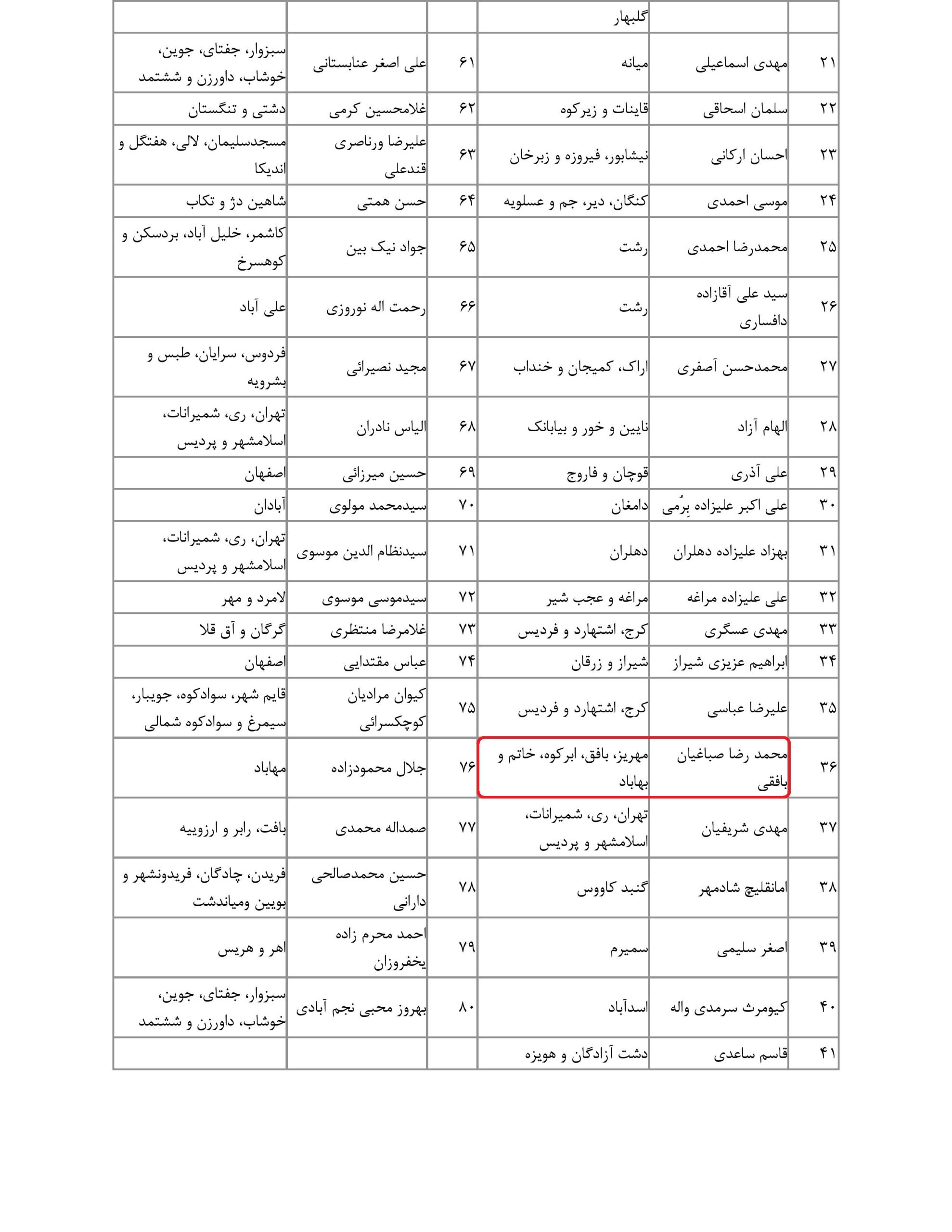 مشارکت محمد رضا صباغیان در تذکر کتبی به محسن حاجی میرزائی وزیرمحترم آموزش و پرورش در خصوص تسریع در پرداخت حق التدریس نیروهای اموزش وپرورش