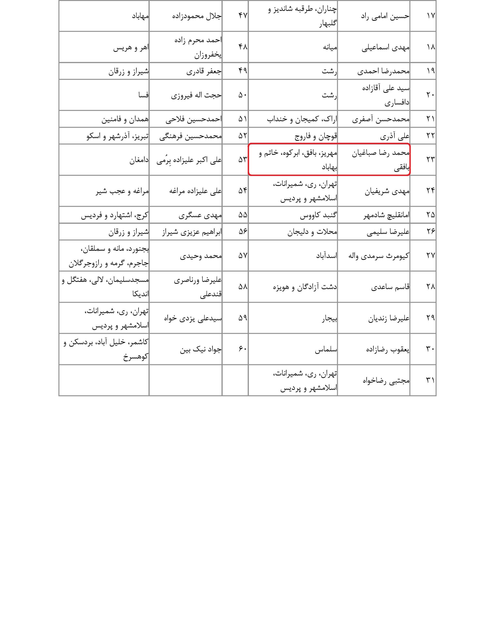 مشارکت محمد رضا صباغیان در تذکر کتبی به محمد اسلامی وزیرمحترم راه و شهرسازی در خصوص اقدامات فوری برای جلوگیری از حوادث رانندگی بویژه وسایل نقلیه مسافربری