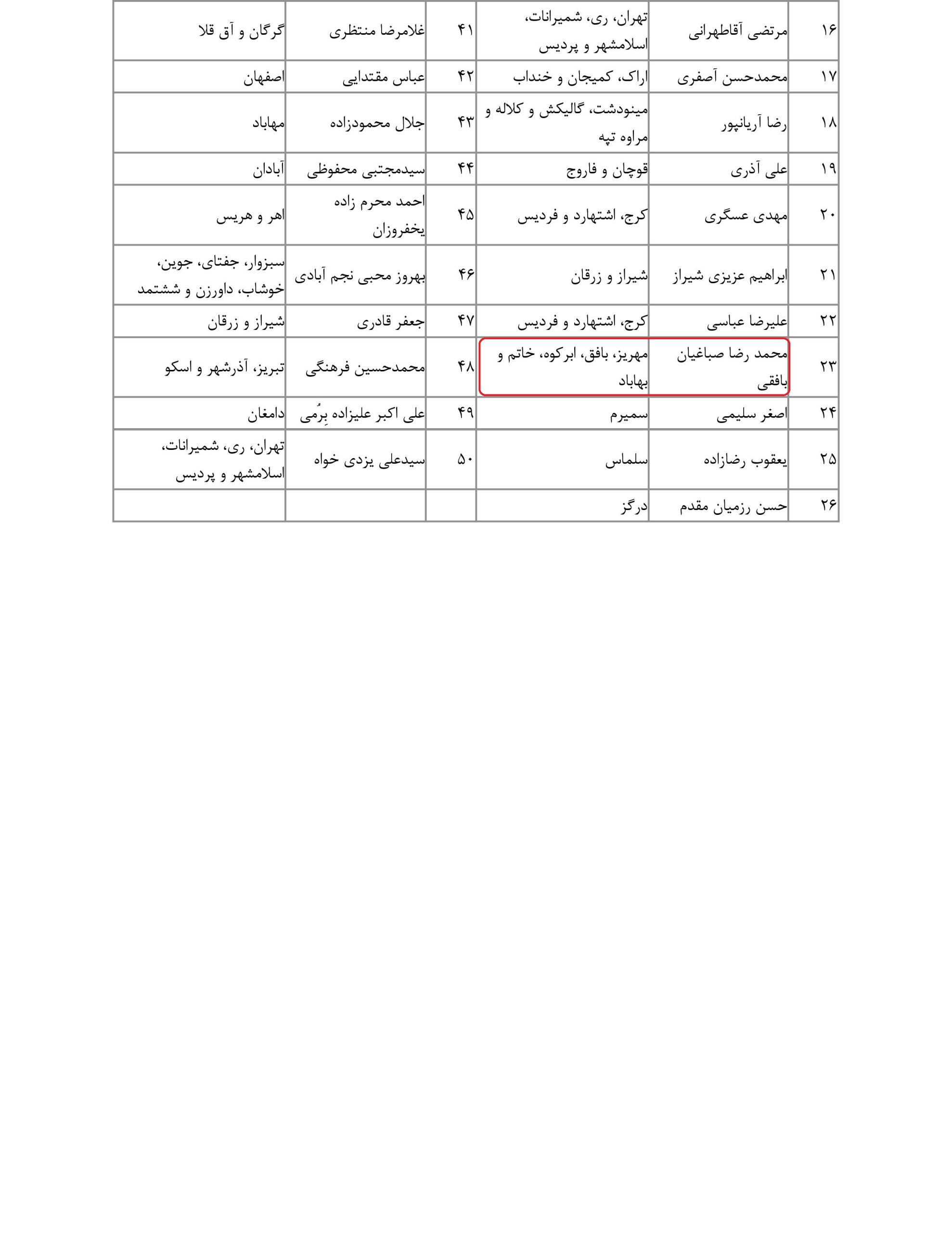 مشارکت محمد رضا صباغیان در تذکر کتبی به بیژن زنگنه وزیرمحترم نفت در خصوص لزوم مصرف نشدن مازوت در پالایشگاه ها و….