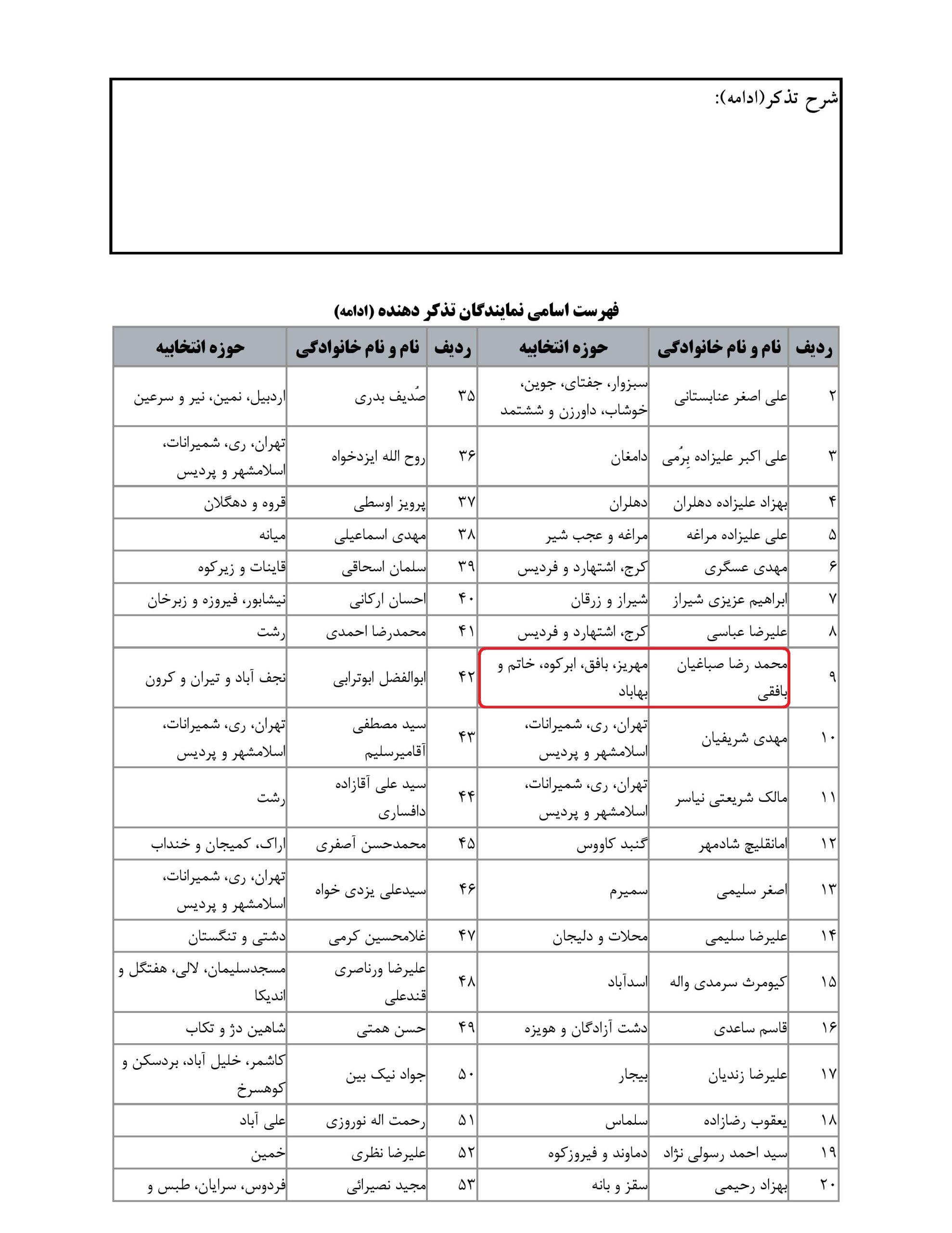 مشارکت محمد رضا صباغیان در تذکر کتبی به سید جواد ساداتی نژاد  وزیرمحترم جهاد کشاورزی در خصوص ازبین رفتن ذخایر دامهای مولدکشور