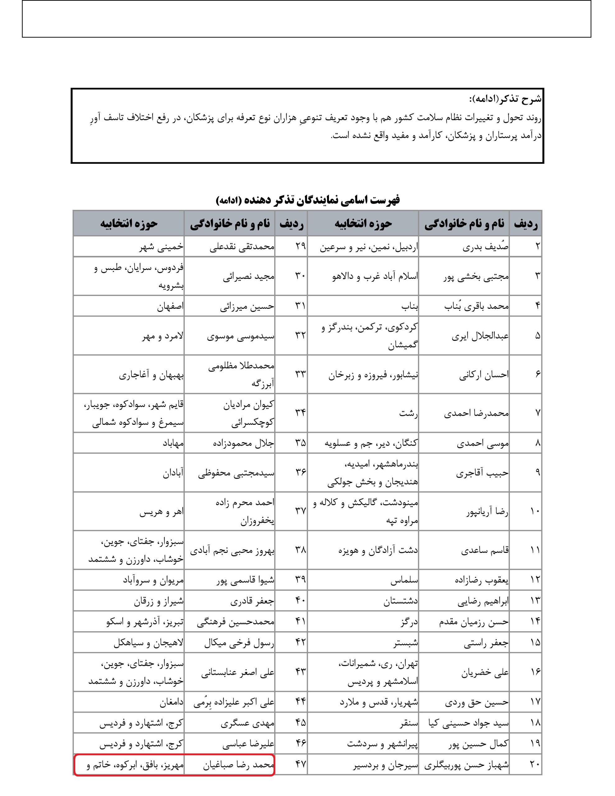 مشارکت محمد رضا صباغیان در تذکر کتبی به حسن روحانی رییس جمهور در خصوص معوق ماندن اجرای قانون مصوب تعرفه گذاری خدمات پرستاری ،علیرغم موکدات مقام معظم رهبری و مقتضیات جامعه