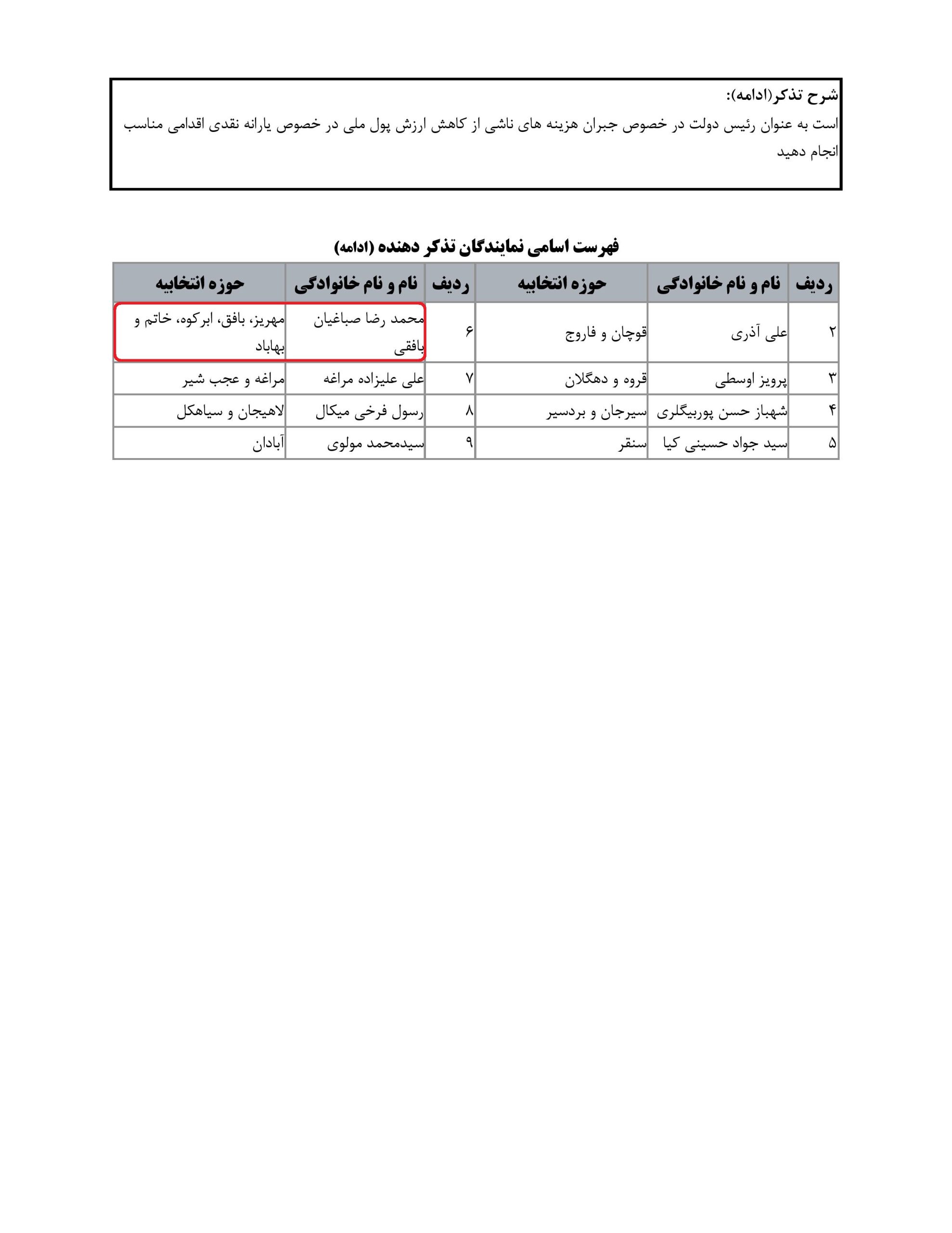 مشارکت محمد رضا صباغیان در تذکر کتبی به حسن روحانی رییس جمهور در خصوص پایین بودن مبلغ یارانه