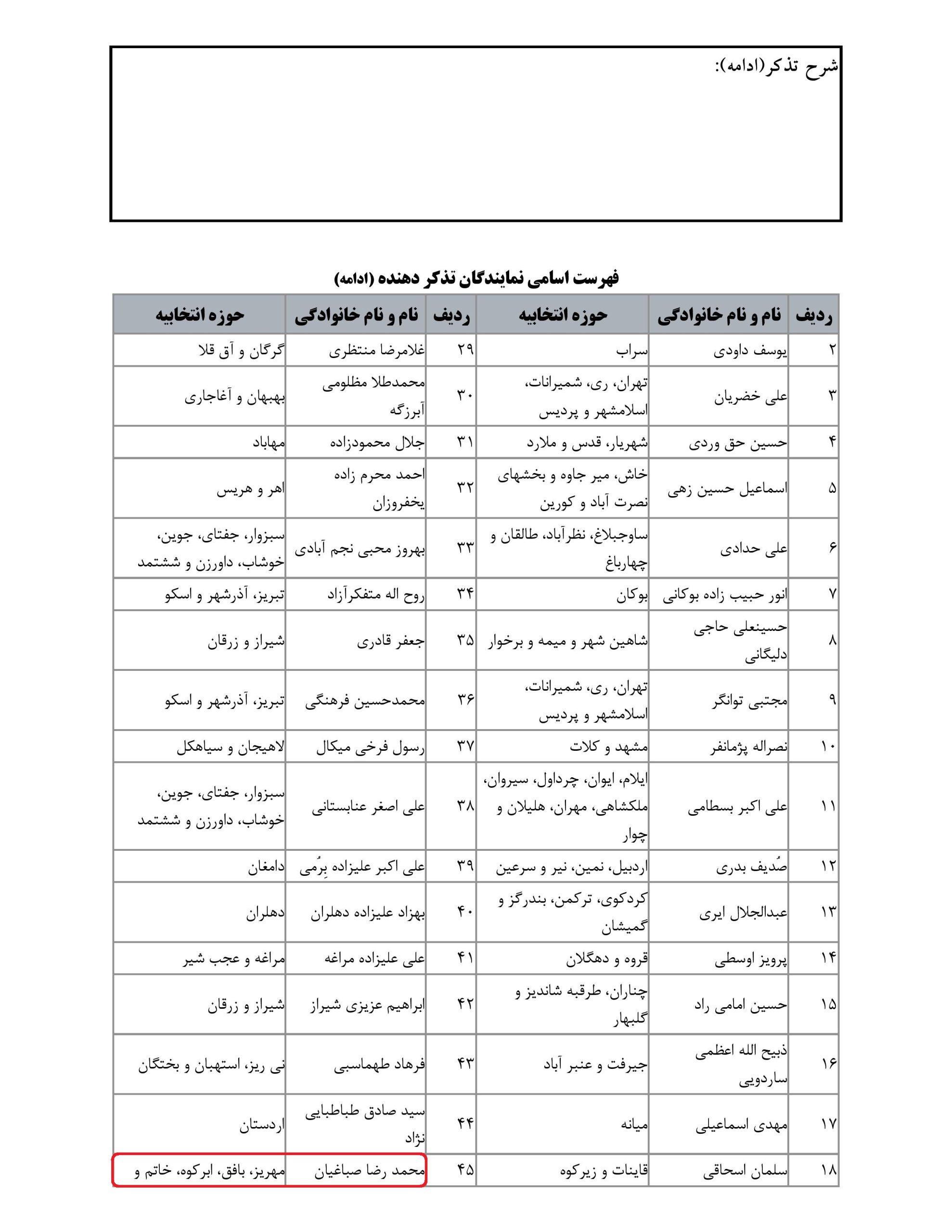 مشارکت محمد رضا صباغیان در تذکر کتبی به کاظم خاوازی وزیر محترم جهاد کشاورزی در خصوص علت عدم جبران خسارات کشاورزان