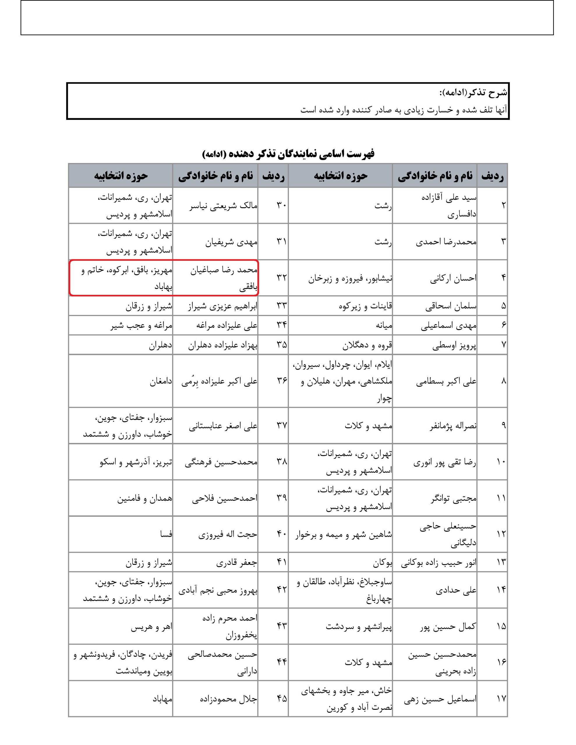 مشارکت محمد رضا صباغیان در تذکر کتبی به سیداحسان خاندوزی وزیرمحترم امور اقتصادی و دارایی در خصوص لزوم برخورد با افرادی که در گمرکات در روند صادرات مانع تراشی میکنند