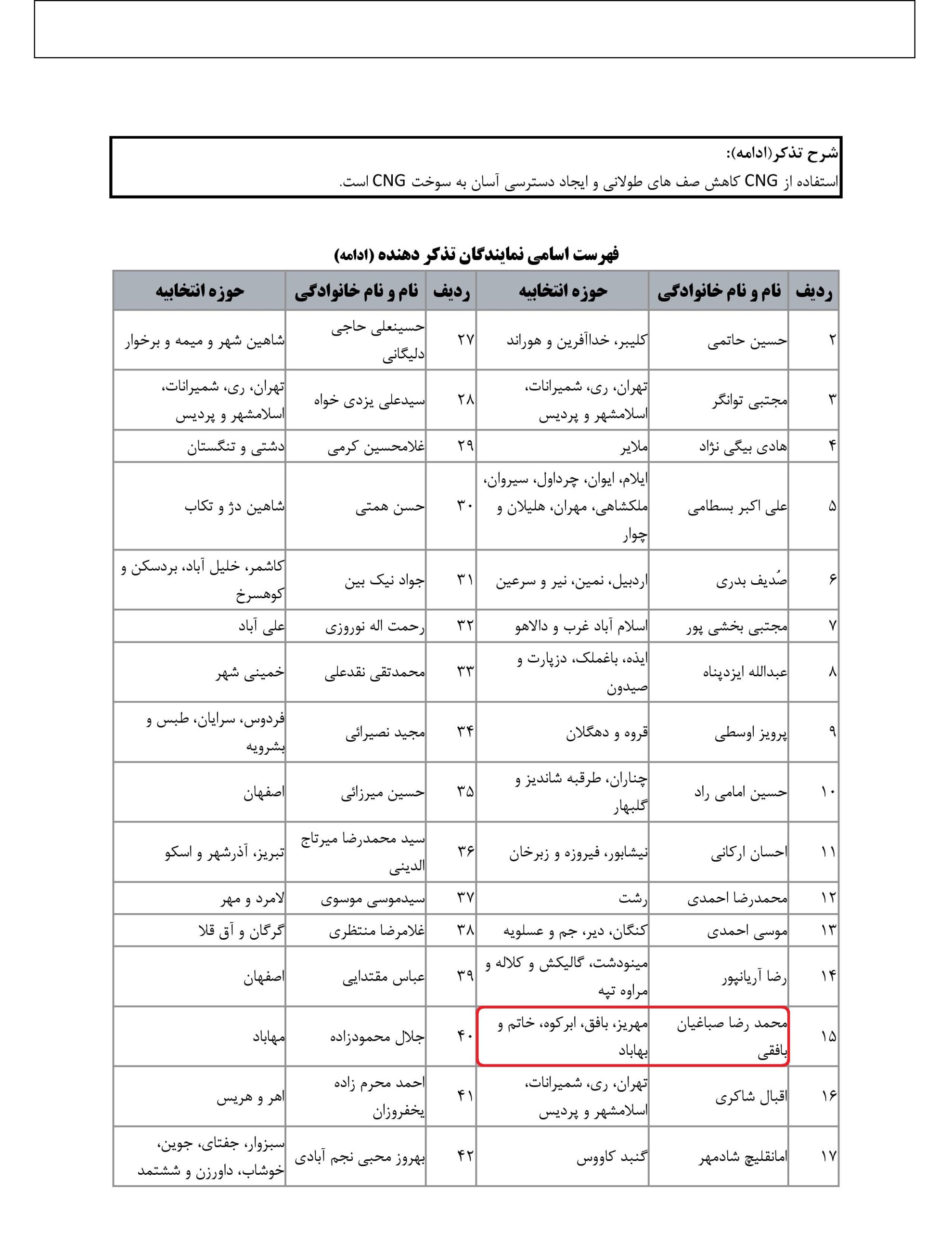 مشارکت محمد رضا صباغیان در تذکر کتبی به بیژن زنگنه وزیرمحترم نفت در خصوص علت عدم ترغیب مردم به استفاده از گاز CNG و کاهش صف های طولانی و ایجاد دسترسی آسان به سوخت CNG