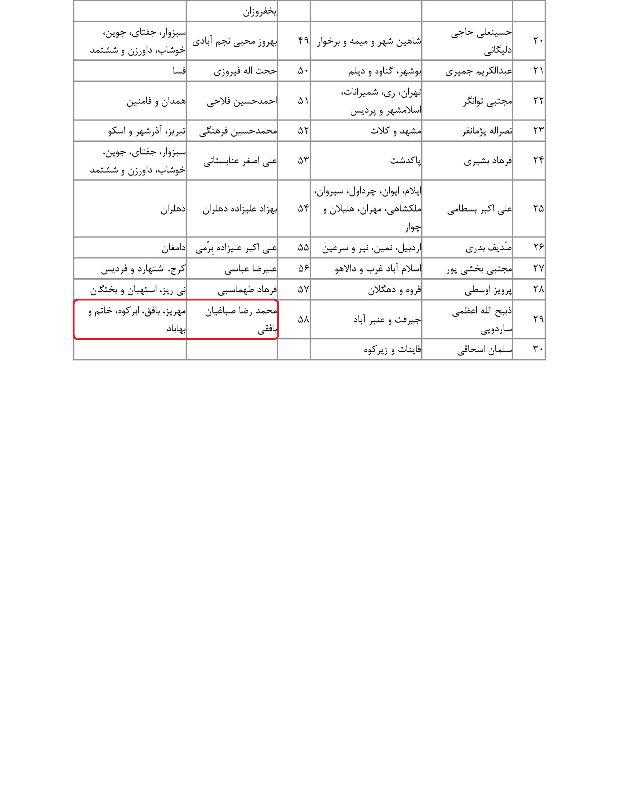 مشارکت محمد رضا صباغیان در تذکر کتبی به سیدرضا فاطمی امین – وزیرمحترم صنعت، معدن و تجارت ، رستم قاسمی وزیرمحترم راه و شهرسازی و احمد وحیدی وزیرمحترم کشور در خصوص جلوگیری از افزایش خودسرانه قیمت شن و ماسه