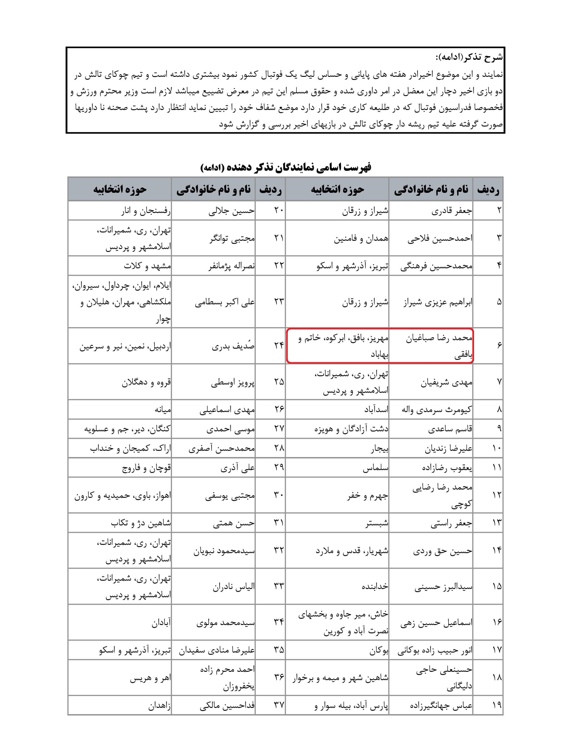 مشارکت محمد رضا صباغیان در تذکر کتبی به مسعود سلطانی فر وزیر محترم ورزش و جوانان در خصوص فدراسیون فوتبال و وزارت ورزش پاسدار ارزشهای اخلاقی و جوانمردی در همه رشته ها باشند