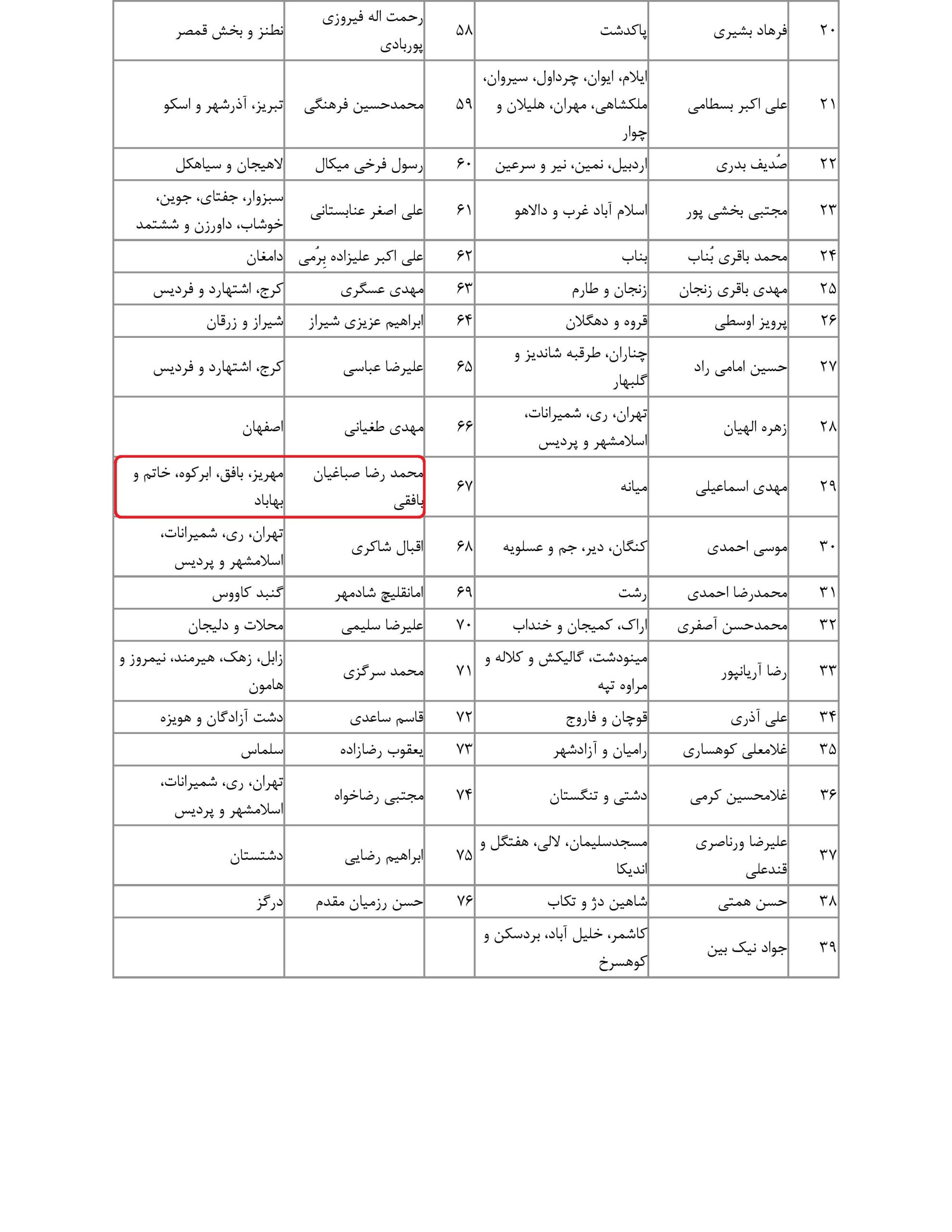 مشارکت محمد رضا صباغیان در تذکر کتبی به محسن حاجی میرزائی وزیرمحترم آموزش و پرورش در خصوص ضرورت پرداخت صد در صد و فوری حق الزحمه معلمان حق التدریس درسال تحصیلی گذشته و جاری