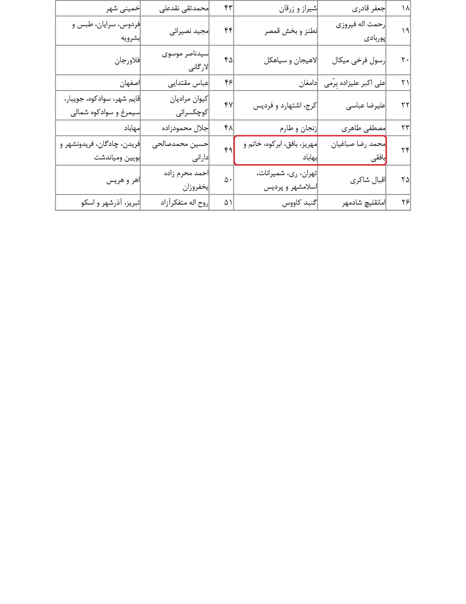 مشارکت محمد رضا صباغیان در تذکر کتبی به علیرضا رزم حسینی وزیرمحترم صنعت، معدن و تجارت در خصوص مالکیت شهرکهای صنعتی کشور