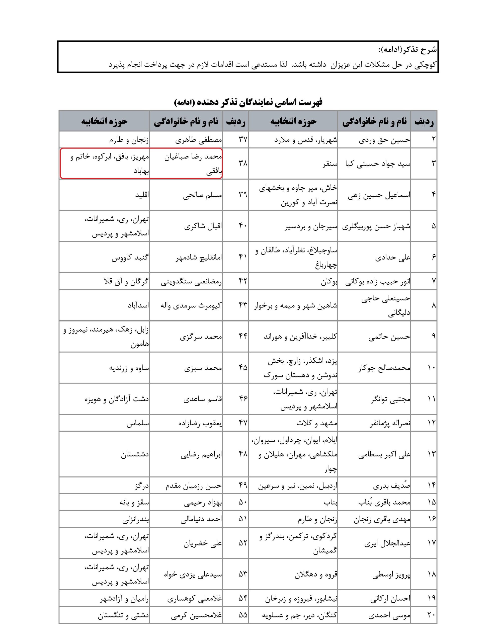 مشارکت محمد رضا صباغیان در تذکر کتبی به محسن حاجی میرزائی وزیرمحترم آموزش و پرورش در خصوص لزوم تسریع در پرداخت معوقات فرهنگیان، نیروهای حق التدریسی و بازنشستگان آموزش و پرورش