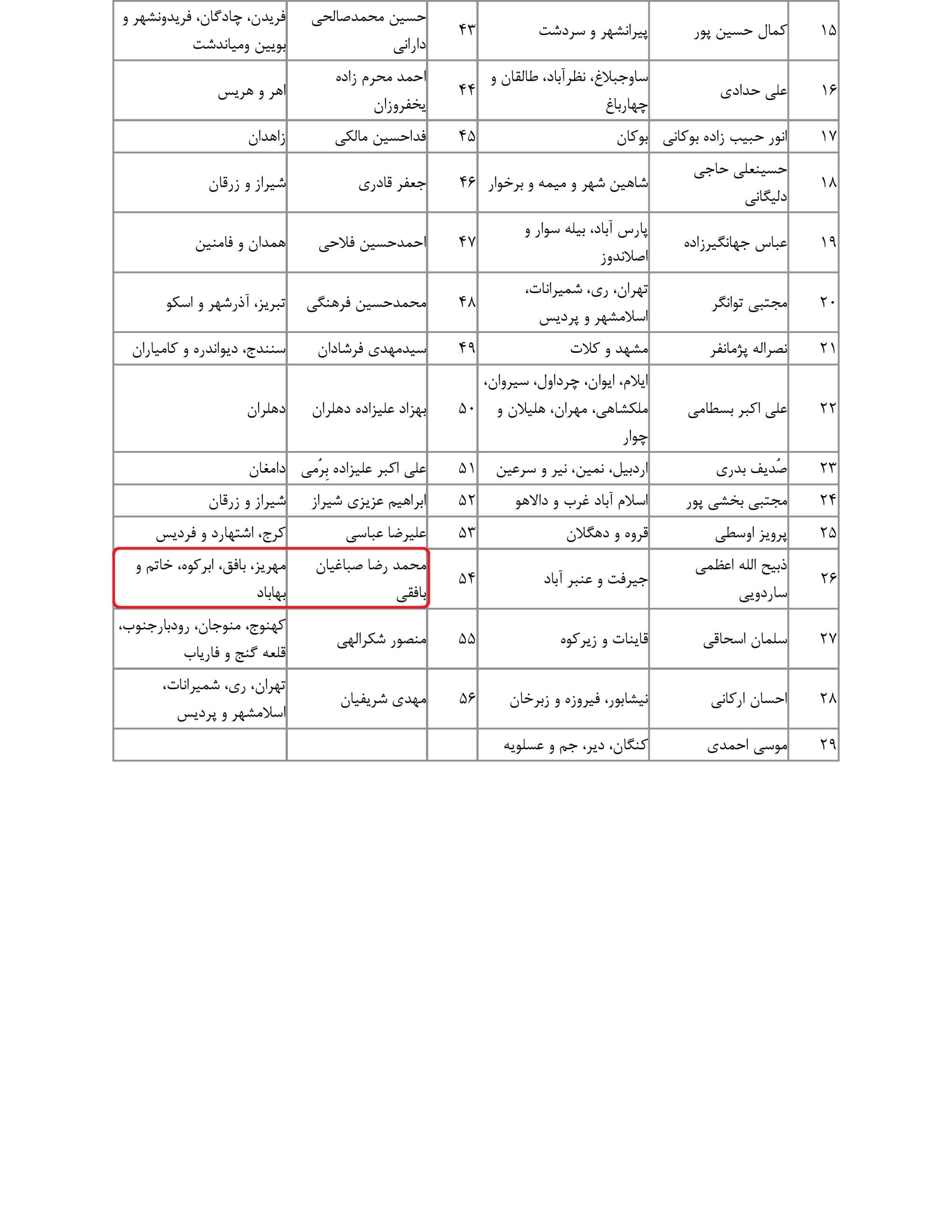 مشارکت محمد رضا صباغیان در تذکر کتبی به بهرام عین اللهی وزیرمحترم بهداشت، درمان و آموزش پزشکی در خصوص ضرورت تکریم و بهبود شرایط شغلی و معیشتی بهورزان عزیز