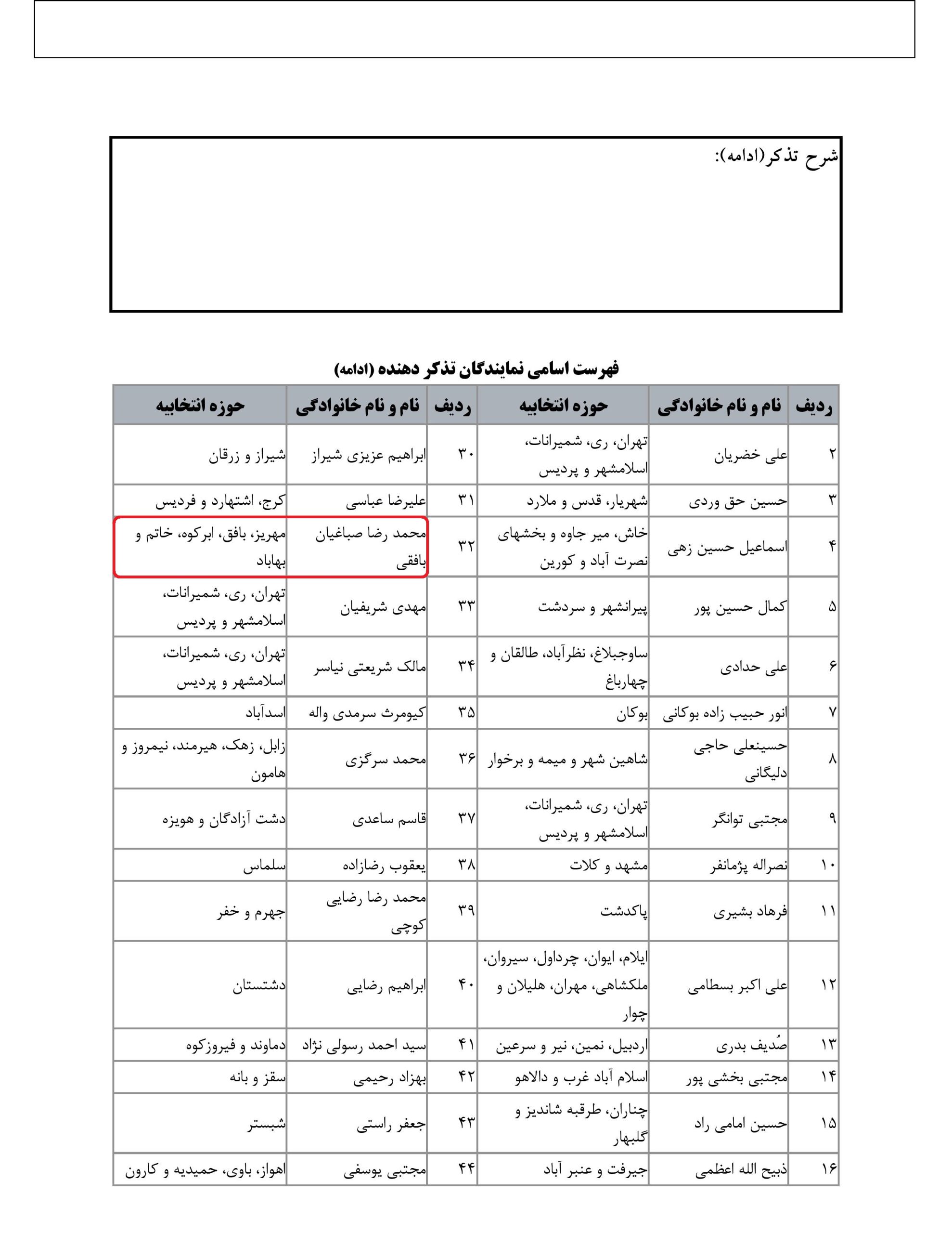 مشارکت محمد رضا صباغیان در تذکر کتبی به سید جواد ساداتی نژاد وزیرمحترم جهاد کشاورزی در خصوص هشدار  از بین رفتن ذخیره دامهای مولد