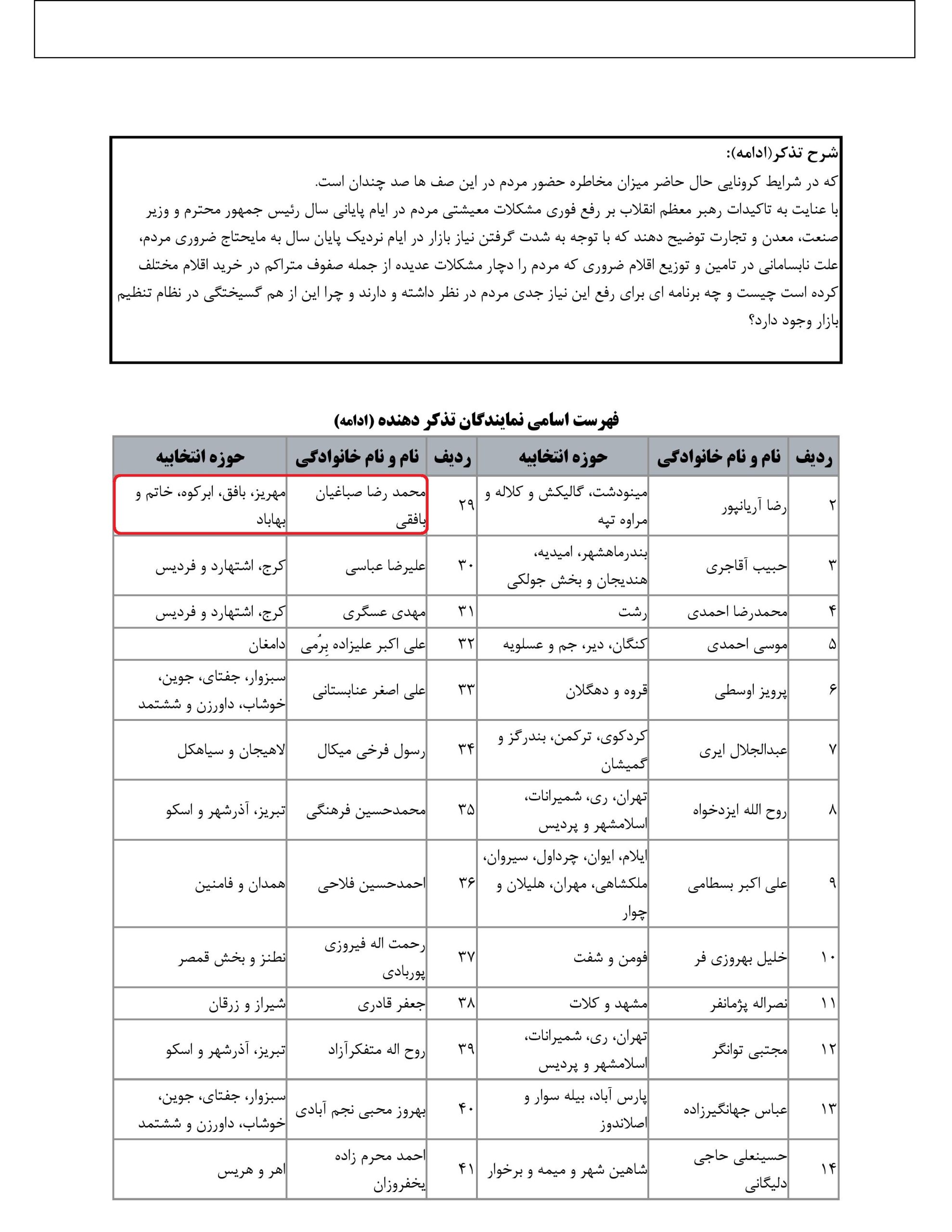 مشارکت محمد رضا صباغیان در تذکر کتبی به حسن روحانی رییس جمهور و علیرضا رزم حسینی وزیرمحترم صنعت، معدن و تجارت در خصوص