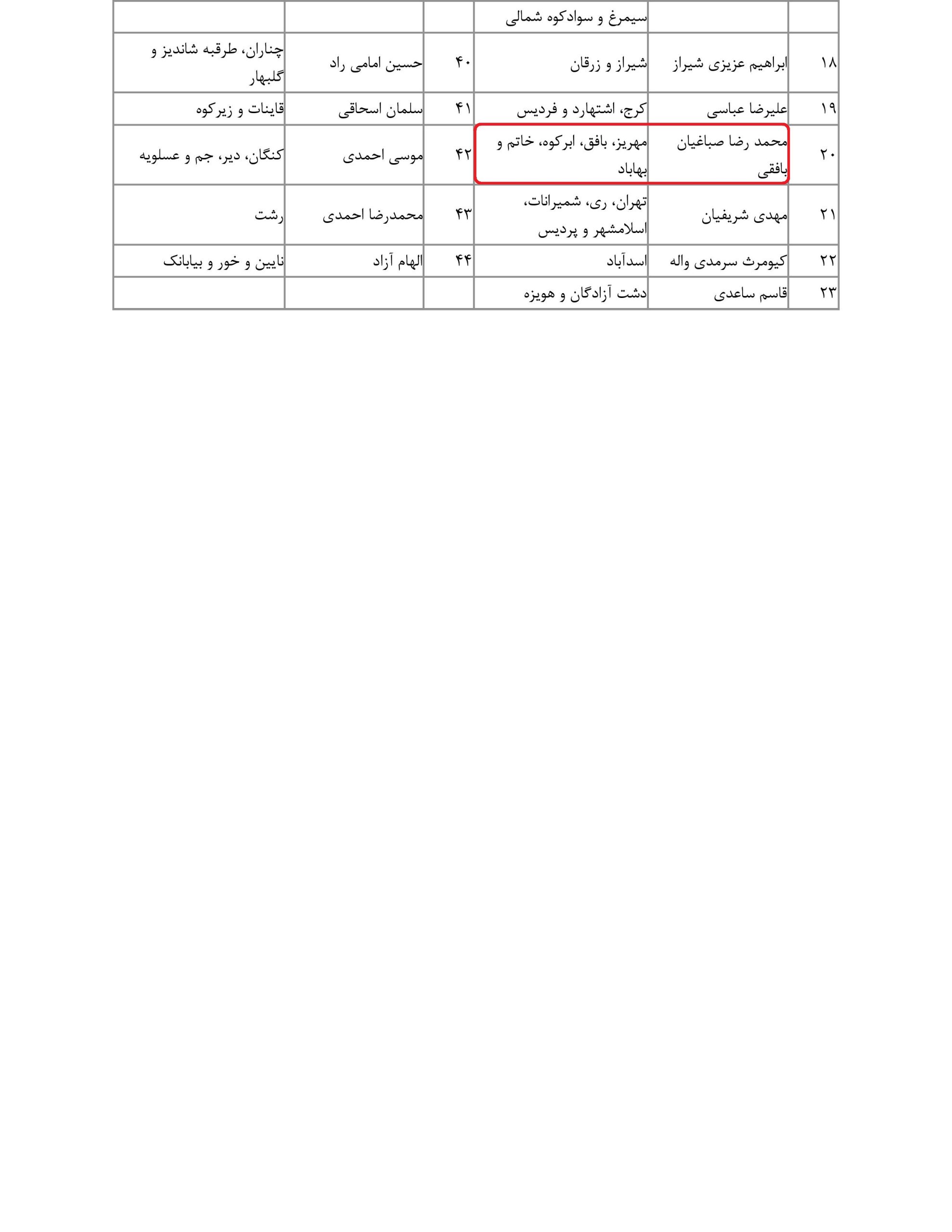 مشارکت محمد رضا صباغیان در تذکر کتبی به سیدرضا فاطمی امین وزیرمحترم صنعت، معدن و تجارت در خصوص رسیدگی جدی و فوری به حقوق کارگران شرکتی معادن