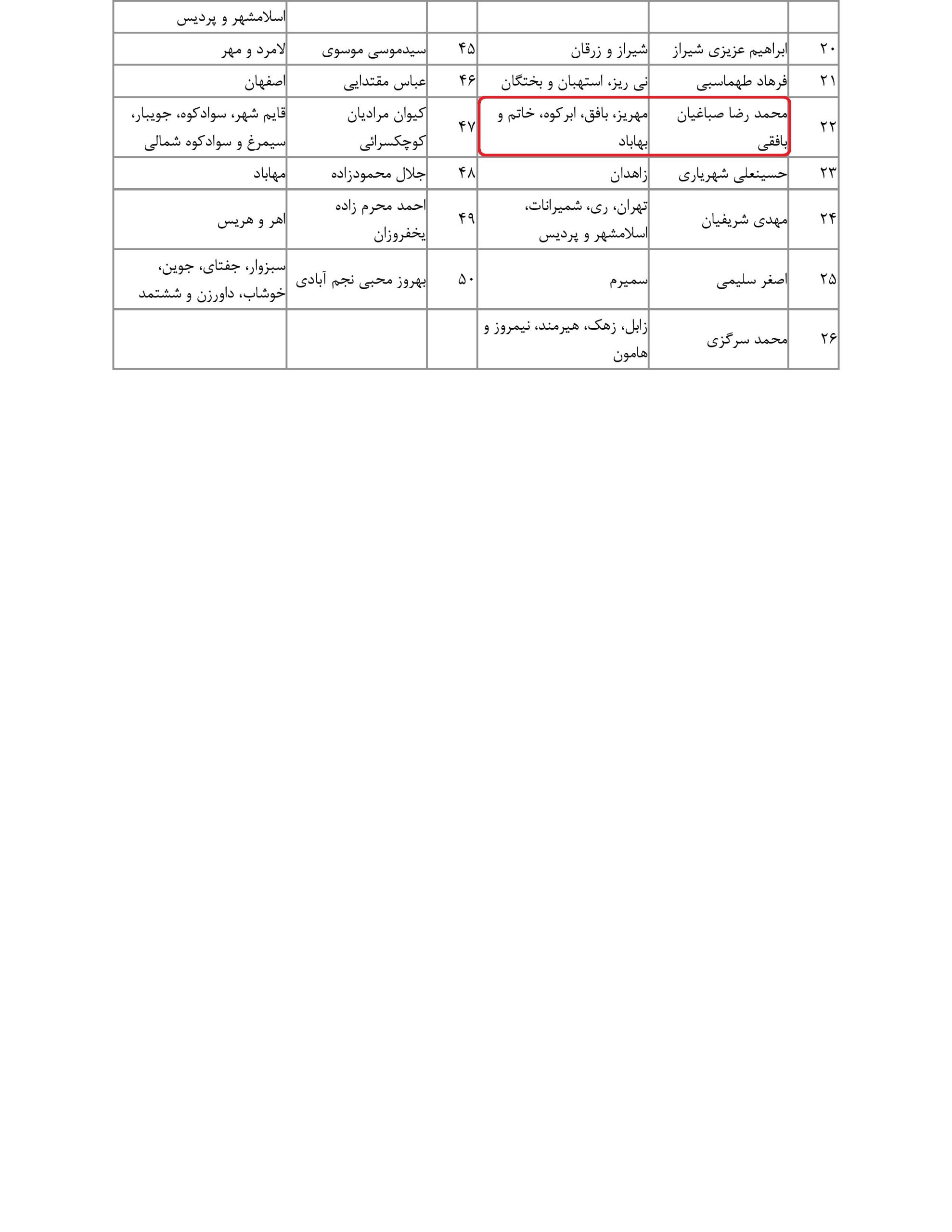 مشارکت محمد رضا صباغیان در تذکر کتبی به سیدرضا فاطمی امین وزیرمحترم صنعت، معدن و تجارت در خصوص لزوم توجه جدی وزارت صمت به تامین نهاده های دامی و کنترل قیمت مرغ