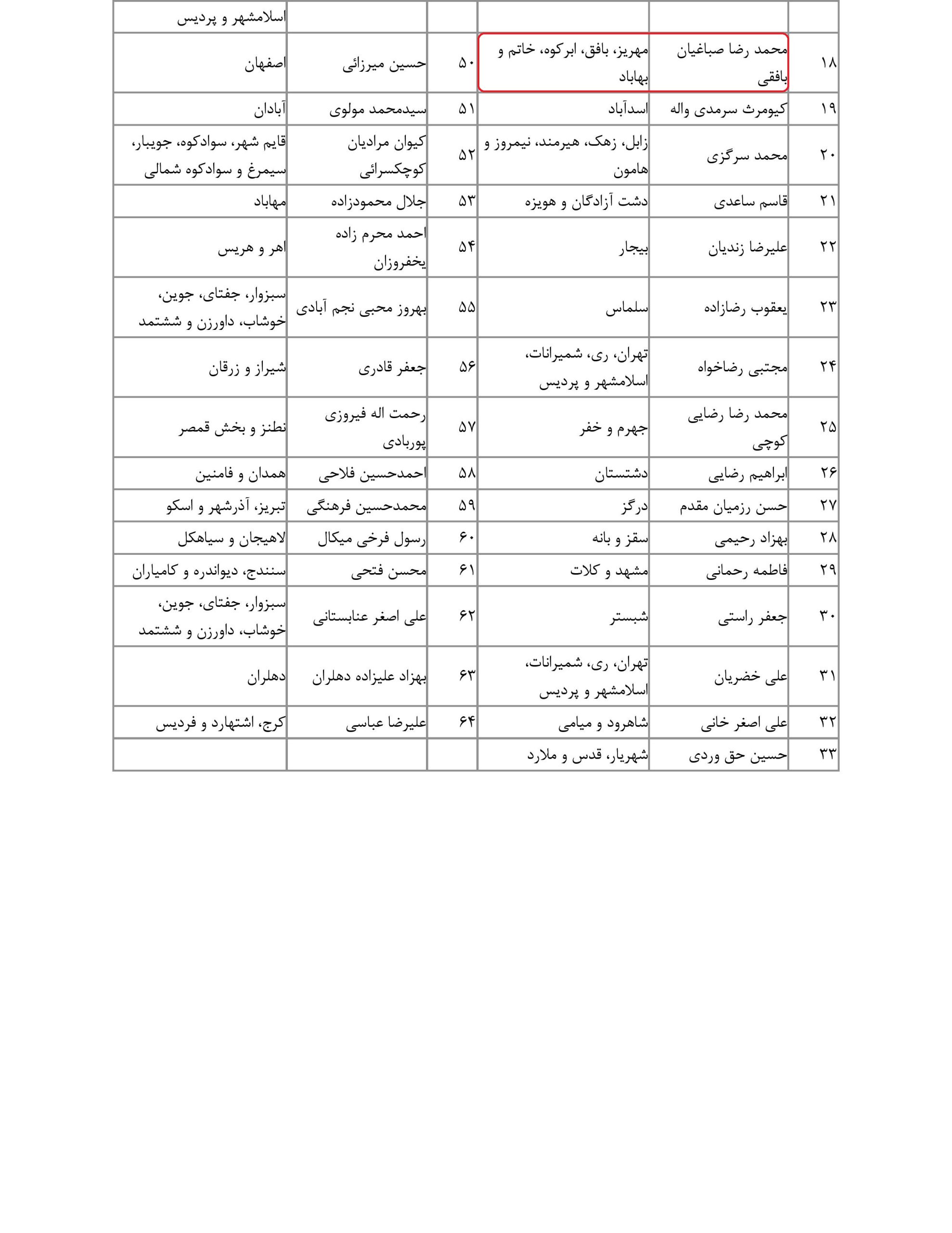 مشارکت محمد رضا صباغیان در تذکر کتبی به محمد شریعتمداری وزیرمحترم تعاون، کار و رفاه اجتماعی در خصوص نارضایتی شدید کارگران واحد های تولیدی از تضییع حقوق خود در آستانه سال نو و انتخابات ریاست جمهوری و شوراهای اسلامی