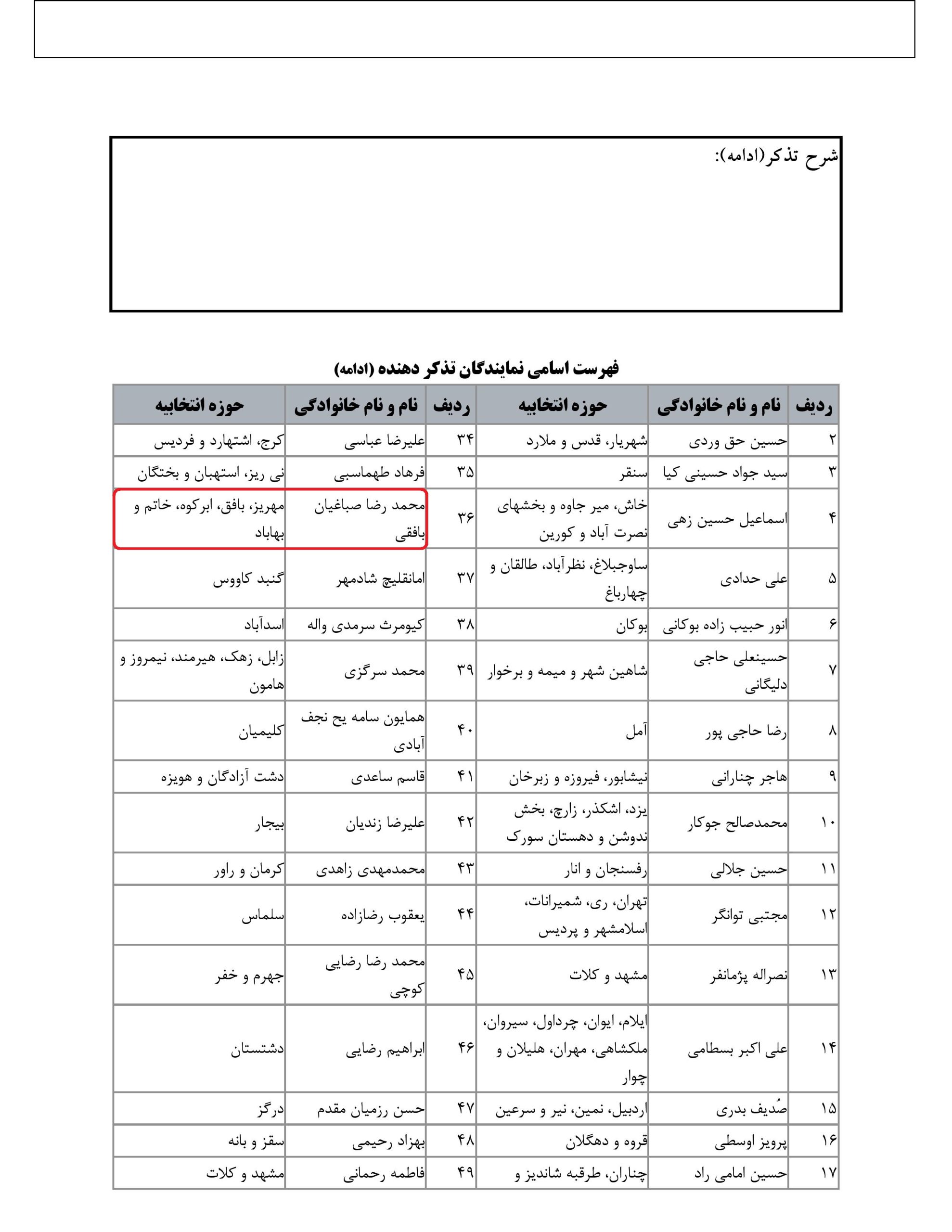 مشارکت محمد رضا صباغیان در تذکر کتبی به حسن روحانی رییس جمهور در خصوص نظارت کافی بر قیمت مایحتاج روزانه مردم واقدامات اساسی برای کاهش قیمت های اجناس باتوجه به افت نرخ ارز