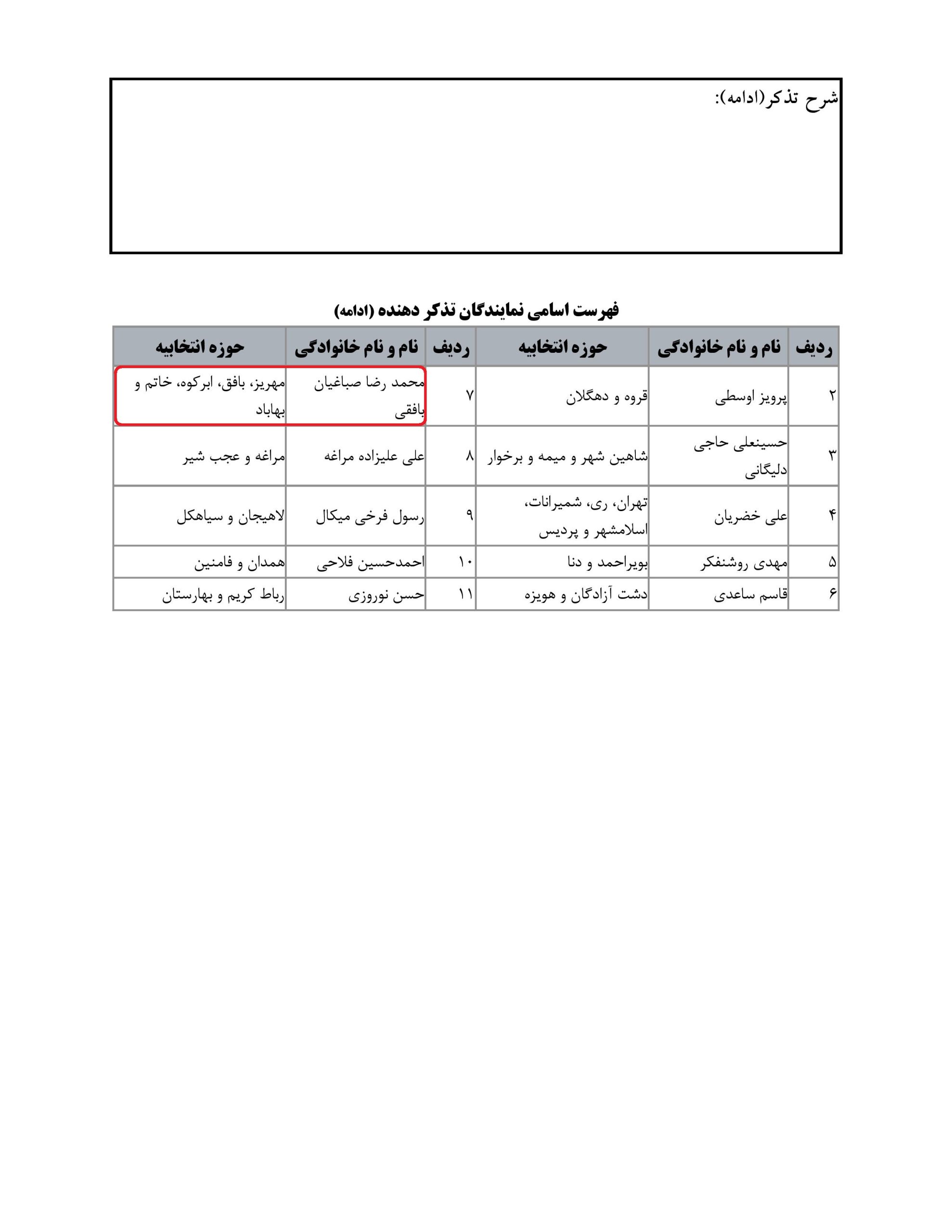 مشارکت محمد رضا صباغیان در تذکر کتبی به عبدالرضا رحمانی فضلی وزیرمحترم کشور در خصوص لزوم ارتقاء امنیت پایدار در مناطق روستایی کشور با نصب دوربین های هوشمند نظارتی در مبادی ورودی و خروجی روستاها