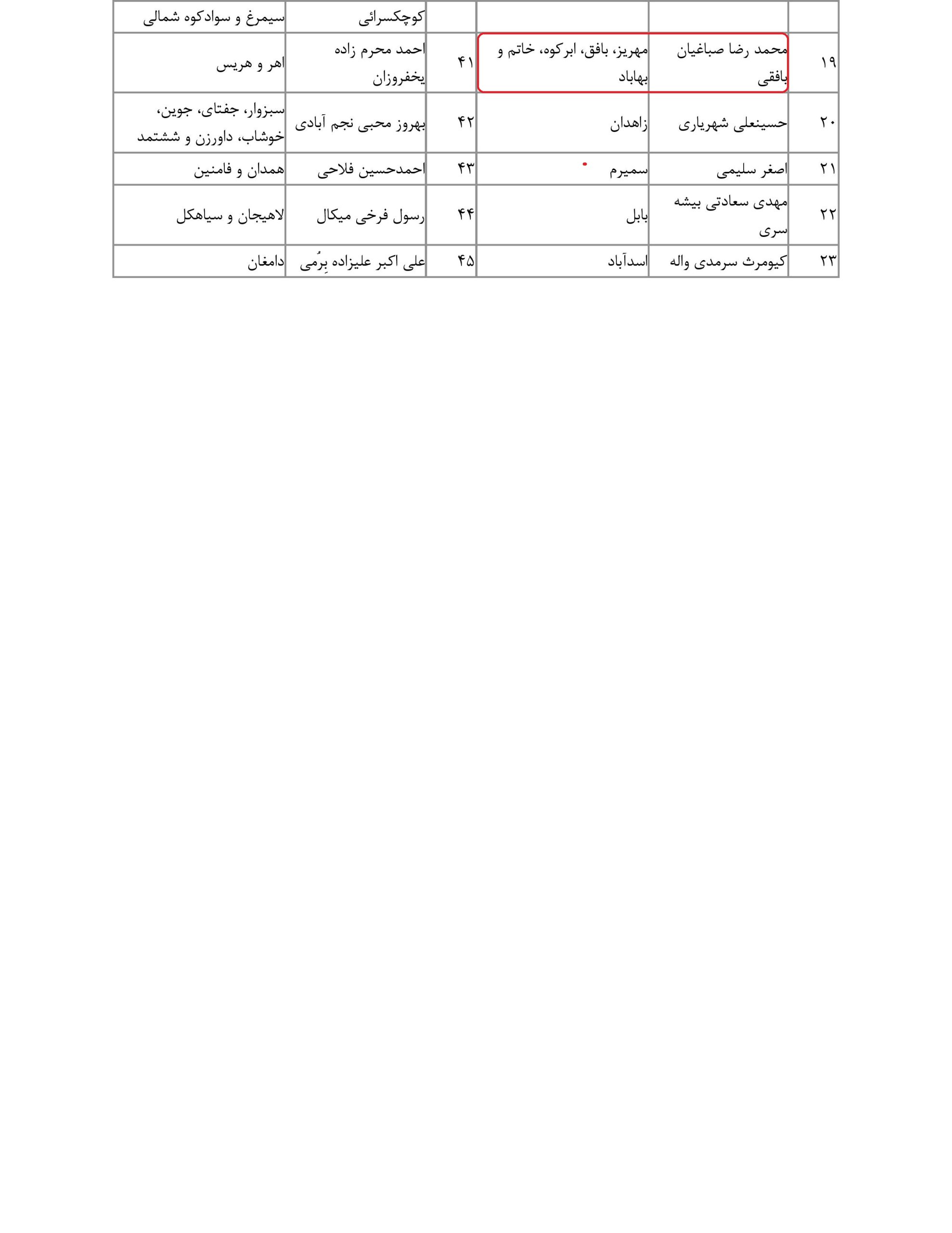 مشارکت محمد رضا صباغیان در تذکر کتبی به کاظم خاوازی – وزیرمحترم جهاد کشاورزی در خصوص گرانی قیمت گوشت