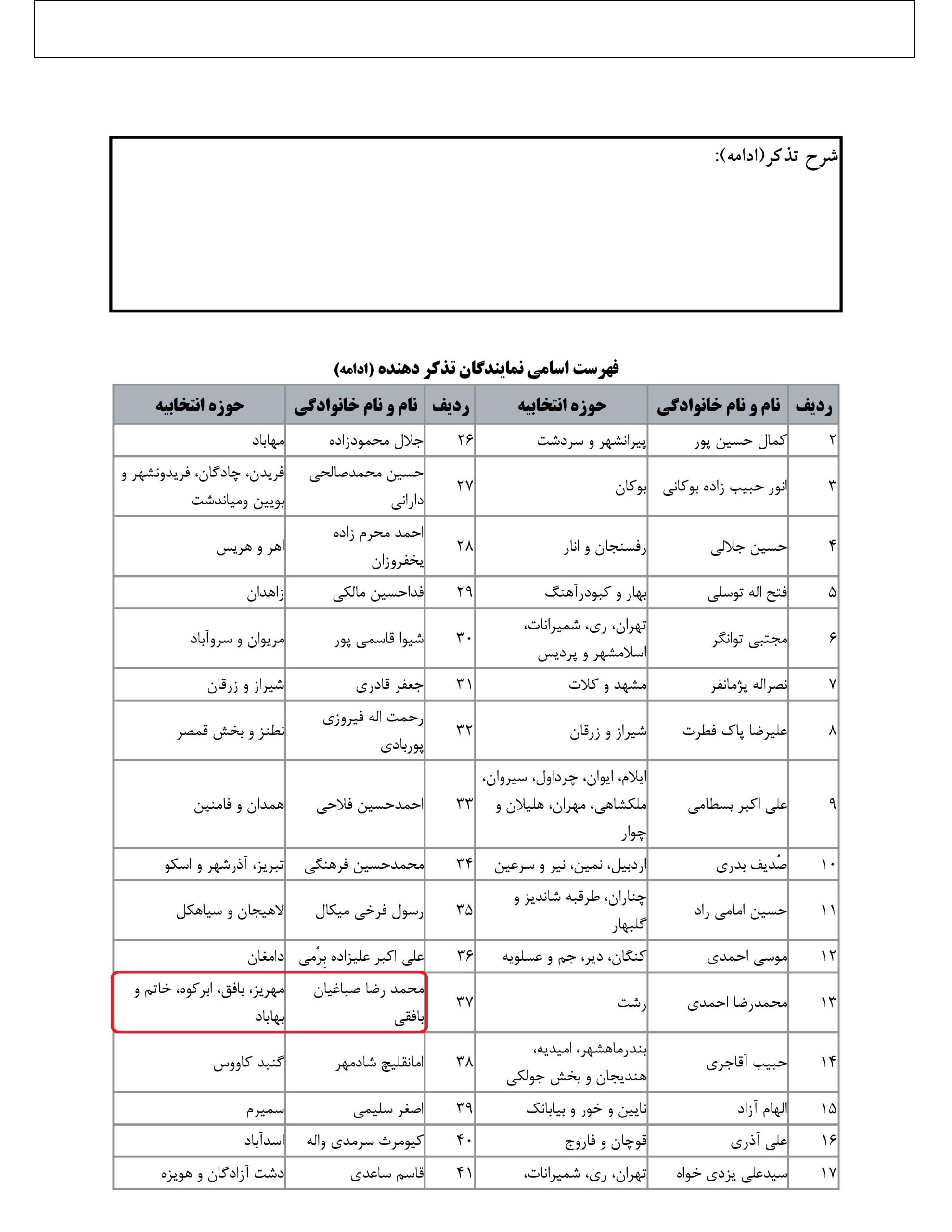 مشارکت محمد رضا صباغیان در تذکر کتبی به علی اکبر محرابیان وزیرمحترم نیرو در خصوص قطعی مکرر برق