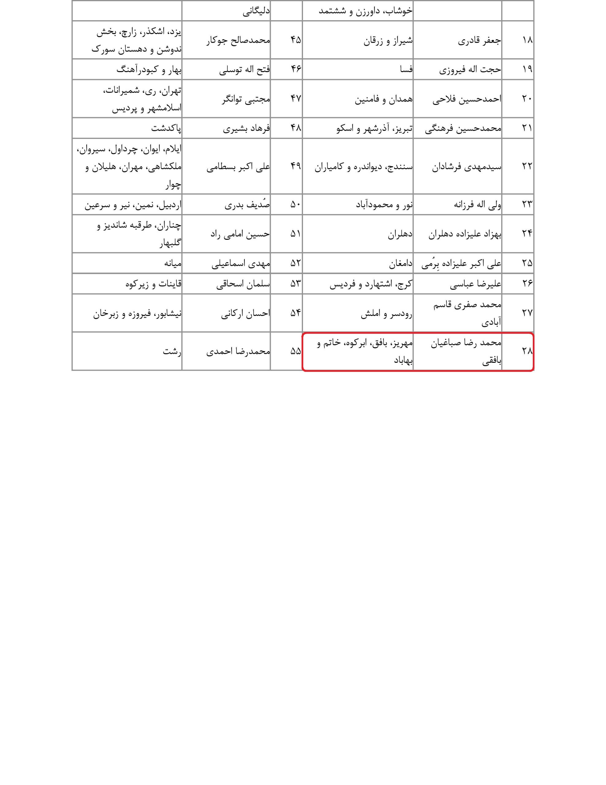 مشارکت محمد رضا صباغیان در تذکر کتبی به بهرام عین اللهی وزیرمحترم بهداشت، درمان و آموزش پزشکی در خصوص عدم پرداخت حق الزحمه سختی کار کرونا کارکنان بهداشت و درمان