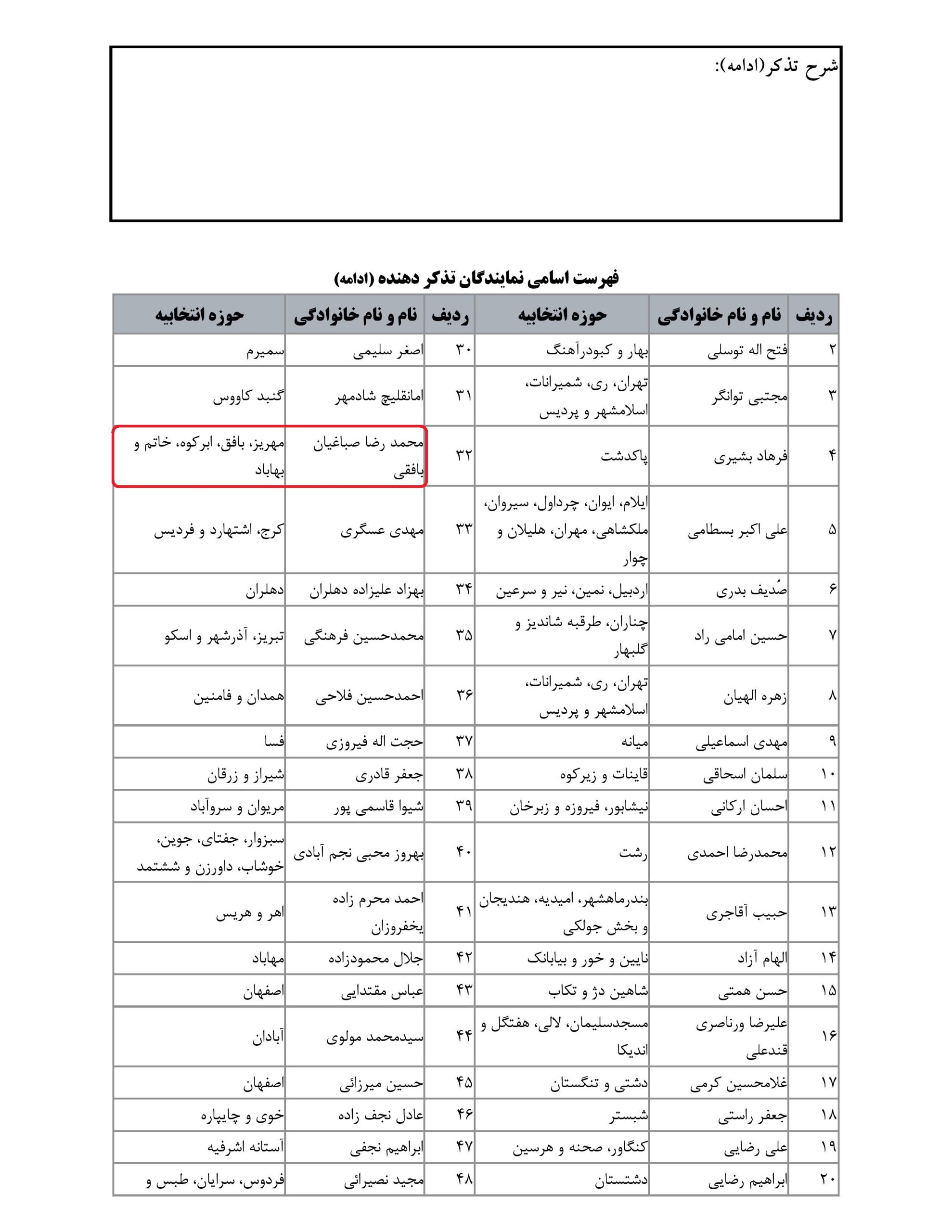 مشارکت محمد رضا صباغیان در تذکر کتبی به سید ابراهیم رئیسی-رییس جمهور در خصوص پرداخت بدون وقفه حق الزحمه کادر درمان کرونا