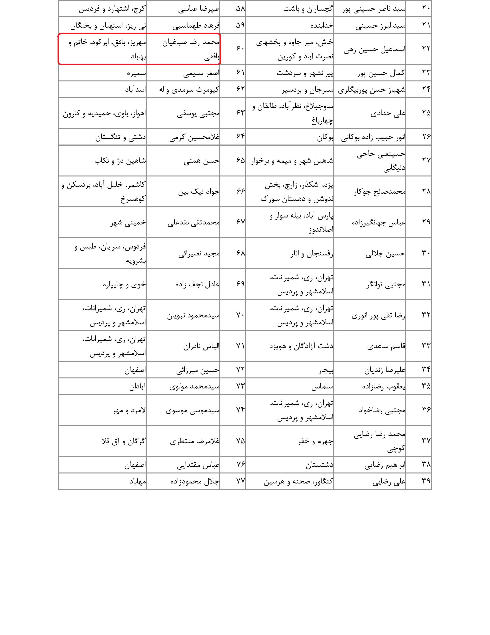 مشارکت محمد رضا صباغیان در تذکر کتبی به علیرضا رزم حسینی – وزیرمحترم صنعت، معدن و تجارت در خصوص جلوگیری از افزایش قیمت خودروها