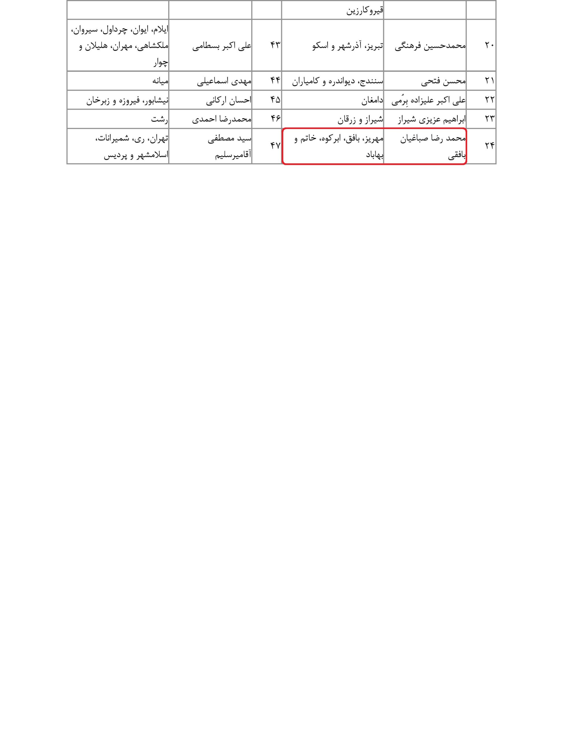 مشارکت محمد رضا صباغیان در تذکر کتبی به بهرام عین اللهی – وزیرمحترم بهداشت، درمان و آموزش پزشکی در خصوص  لزوم توجه جدی وزارت بهداشت ودرمان وآموزش پزشکی به درمان ومعالجه بیماران SMA