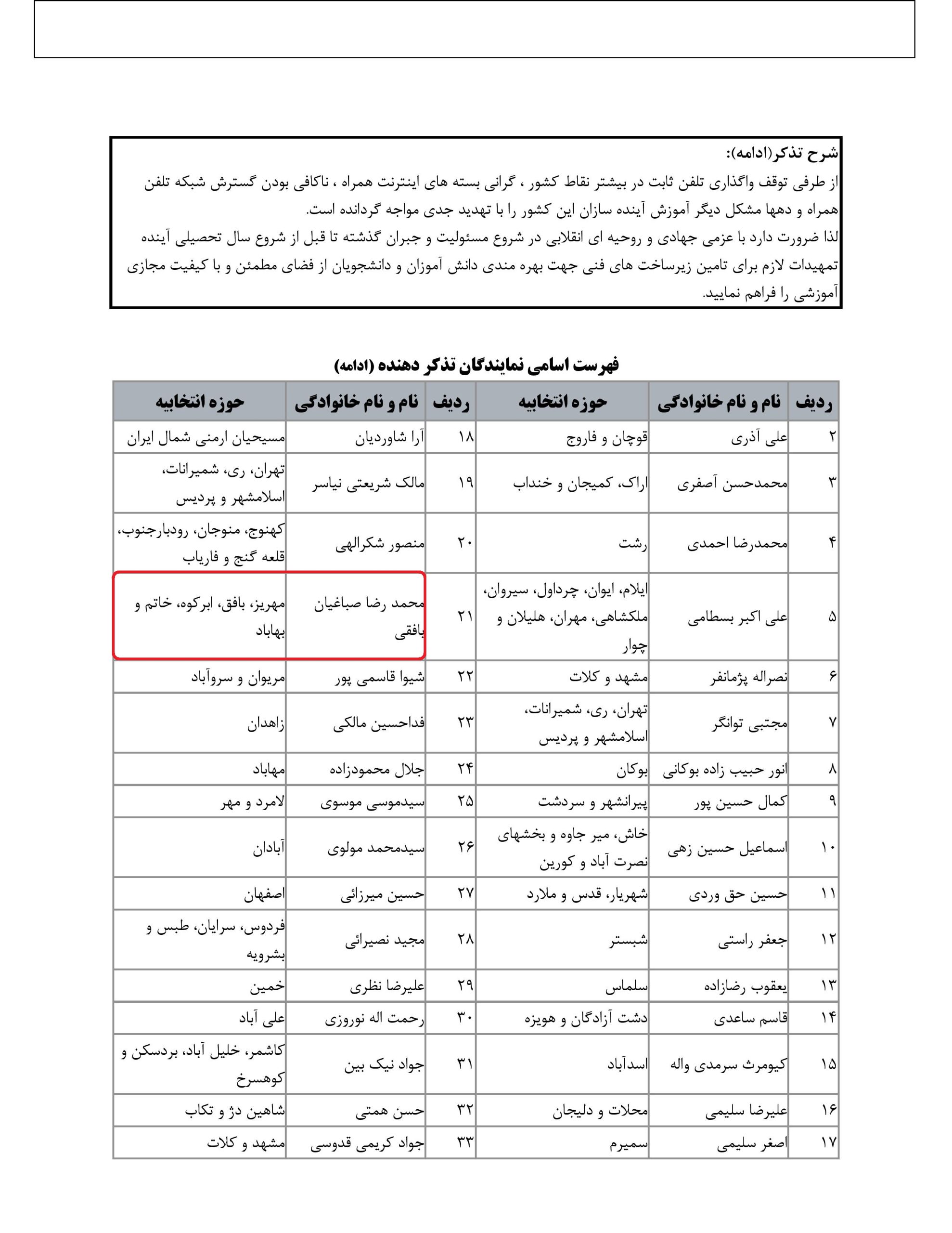 مشارکت محمد رضا صباغیان در تذکر کتبی به عیسی زارع پور – وزیرمحترم ارتباطات و فناوری اطلاعات در خصوص ضرورت تمهیدات لازم برای تامین زیرساخت های فنی جهت بهره مندی دانش آموزان و دانشجویان از فضای مطمئن و با کیفیت مجازی آموزشی