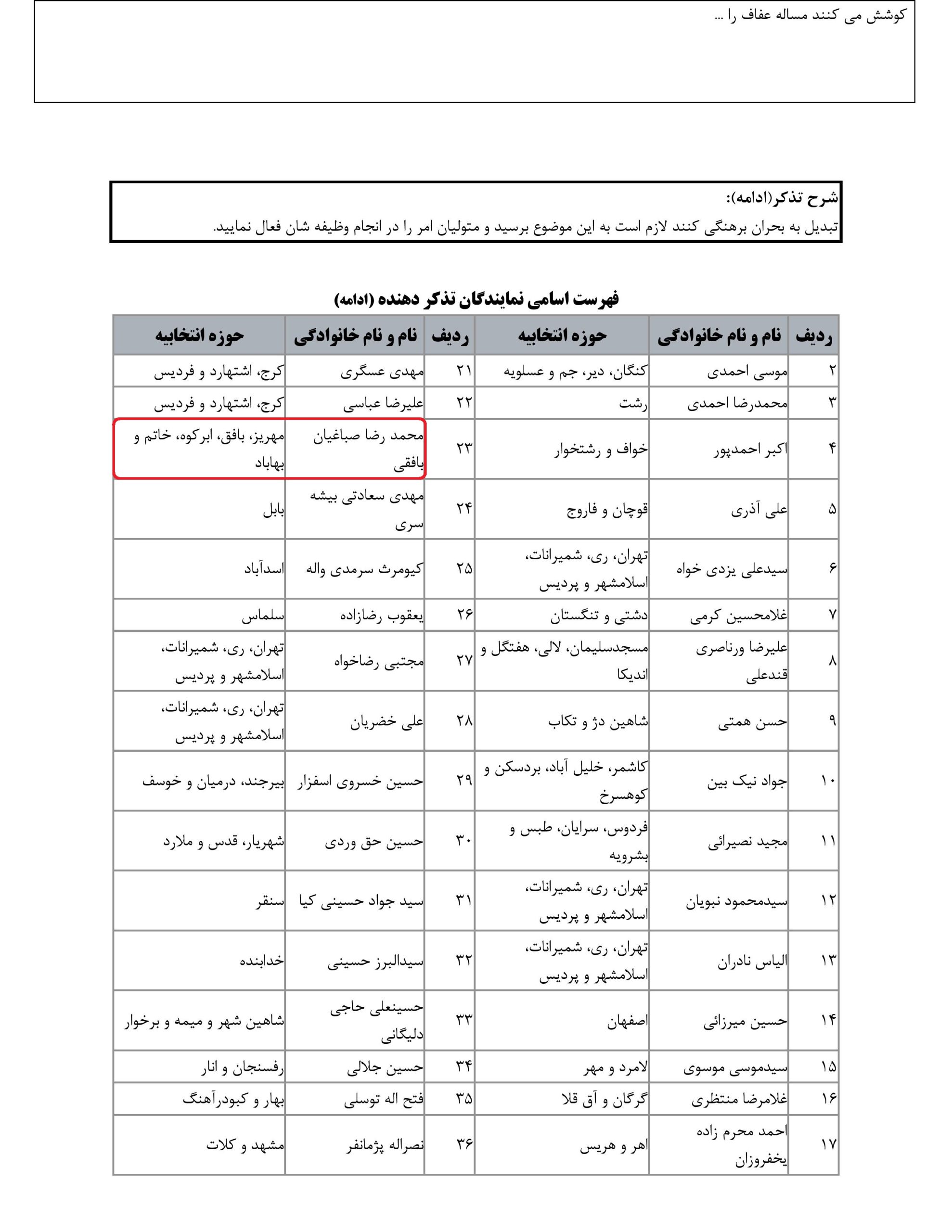 مشارکت محمد رضا صباغیان در تذکر کتبی به سید ابراهیم رئیسی-رییس جمهور در خصوص وضعیت حجاب و عفاف در کشور مطلوب نیست