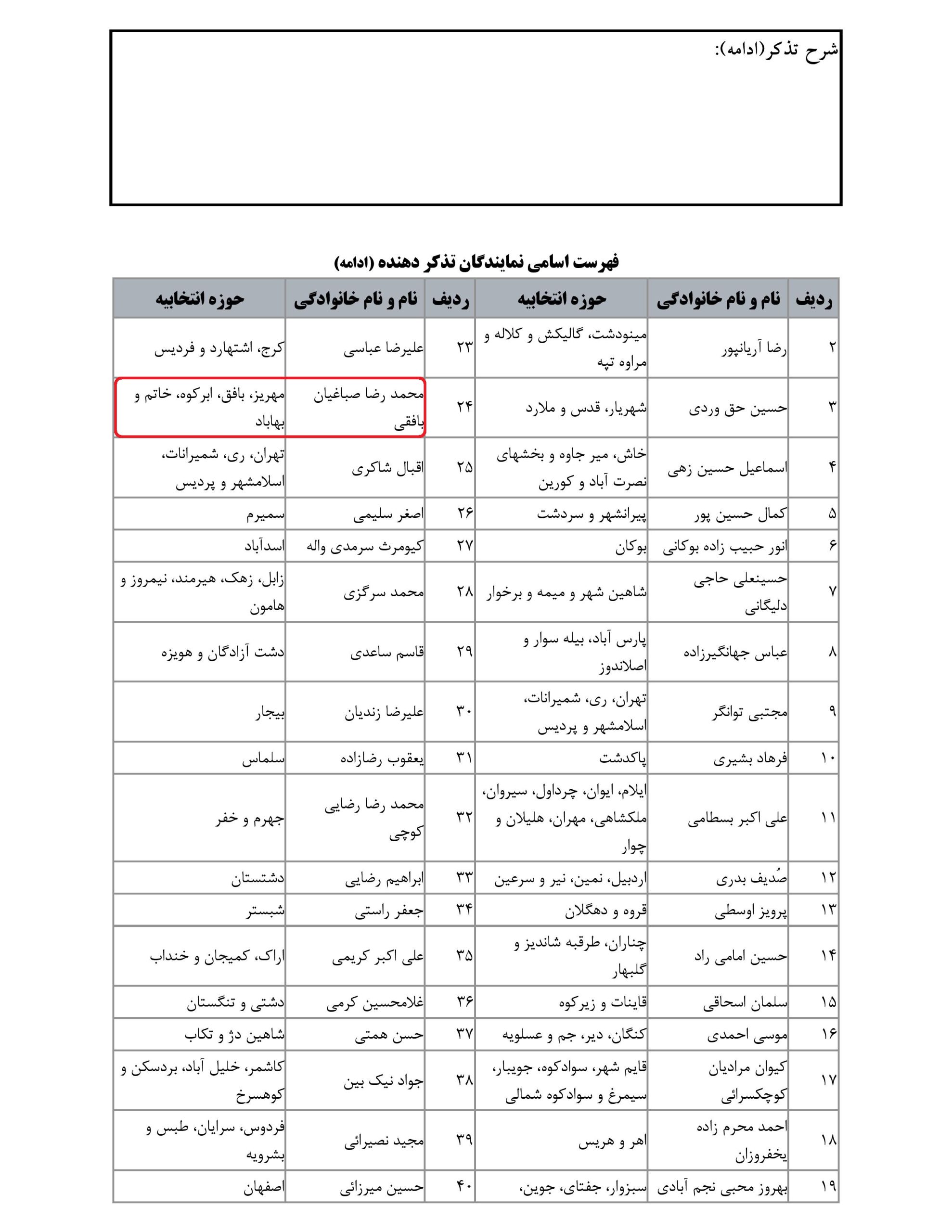 مشارکت محمد رضا صباغیان در تذکر کتبی به کاظم خاوازی وزیرمحترم جهاد کشاورزی در خصوص گرانی قیمت مرغ