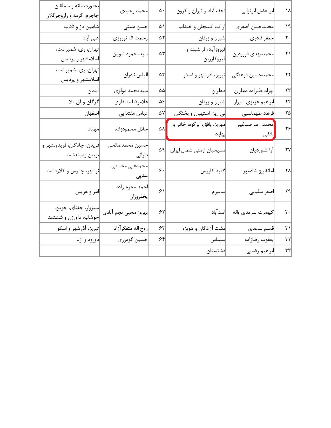 مشارکت محمد رضا صباغیان در تذکر کتبی به سید ابراهیم رئیسی-رییس جمهور در خصوص لزوم پرداخت پاداش پایان خدمت معلمان بازنشسته سال نود و نه