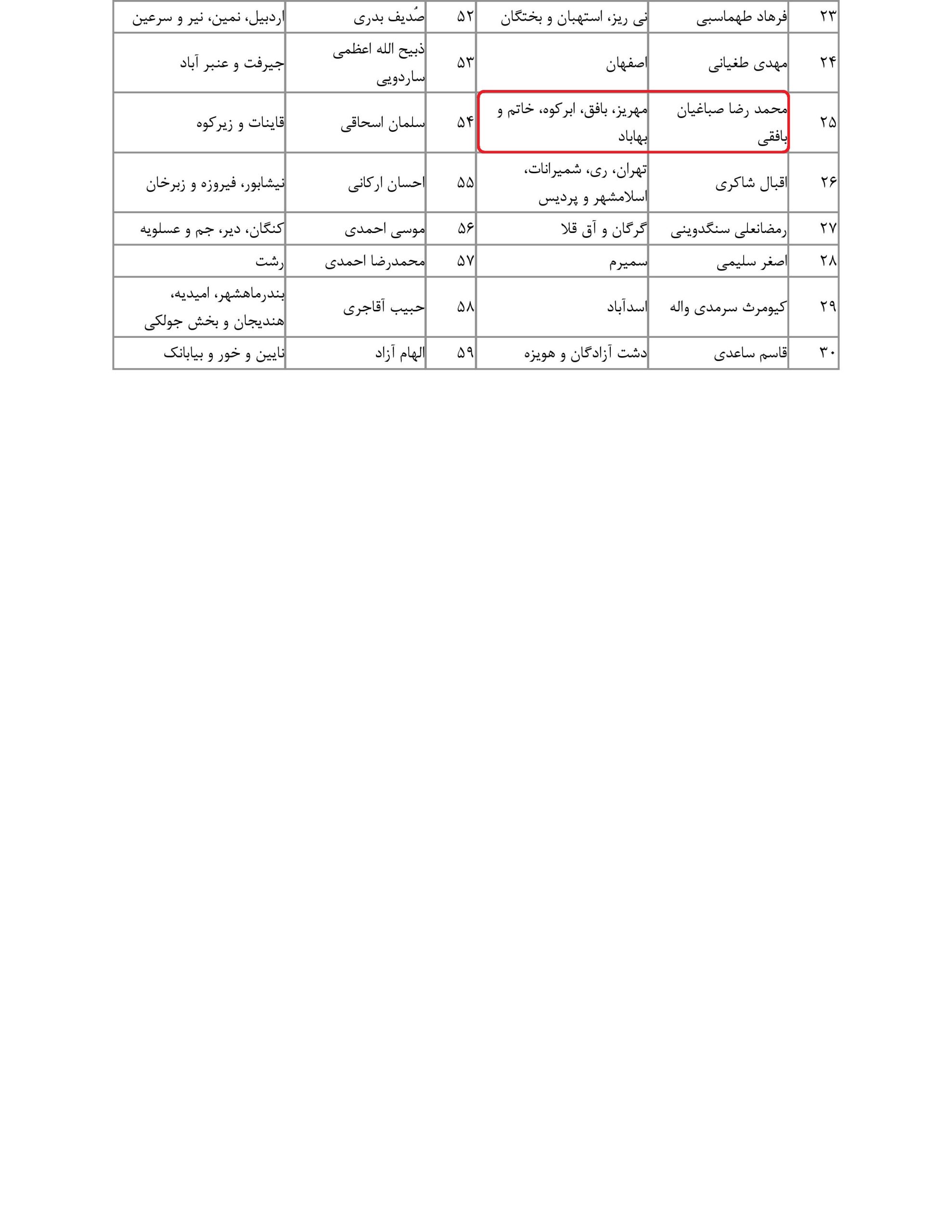 مشارکت محمد رضا صباغیان در تذکر کتبی به سیدرضا فاطمی امین – وزیرمحترم صنعت، معدن و تجارت و امین حسین رحیمی – وزیرمحترم دادگستری در خصوص رسیدگی به افزایش بی رویه قیمت لاستیک خودرو